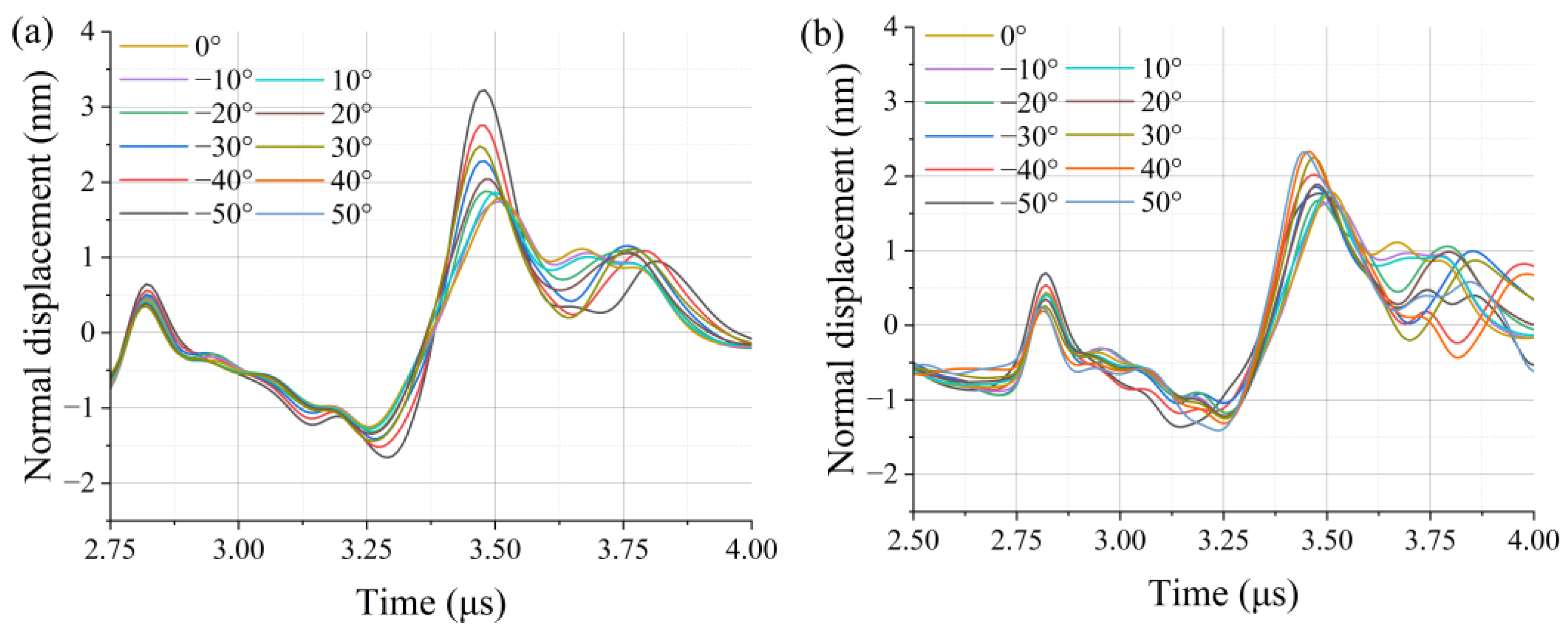 Photonics 10 00798 g011