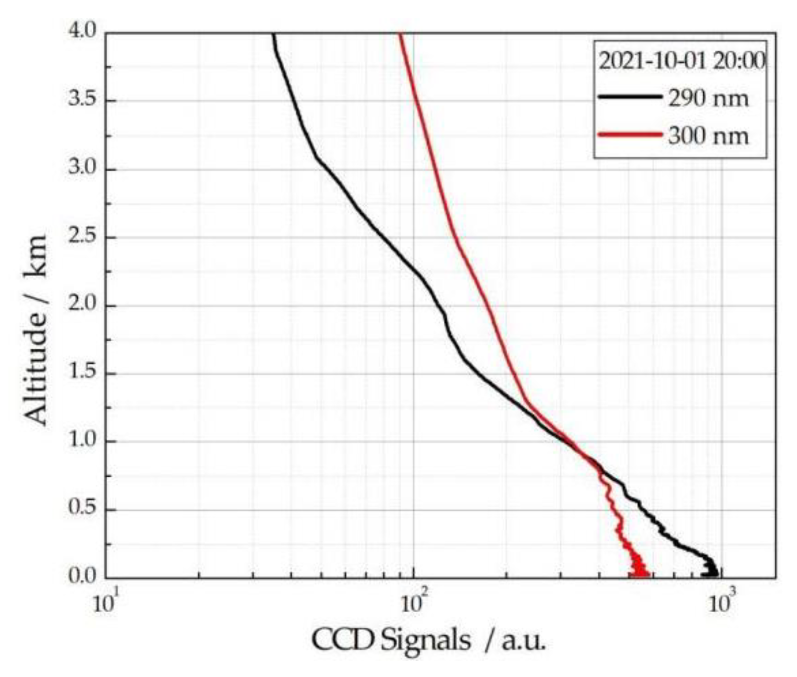 Photonics 10 00808 g007