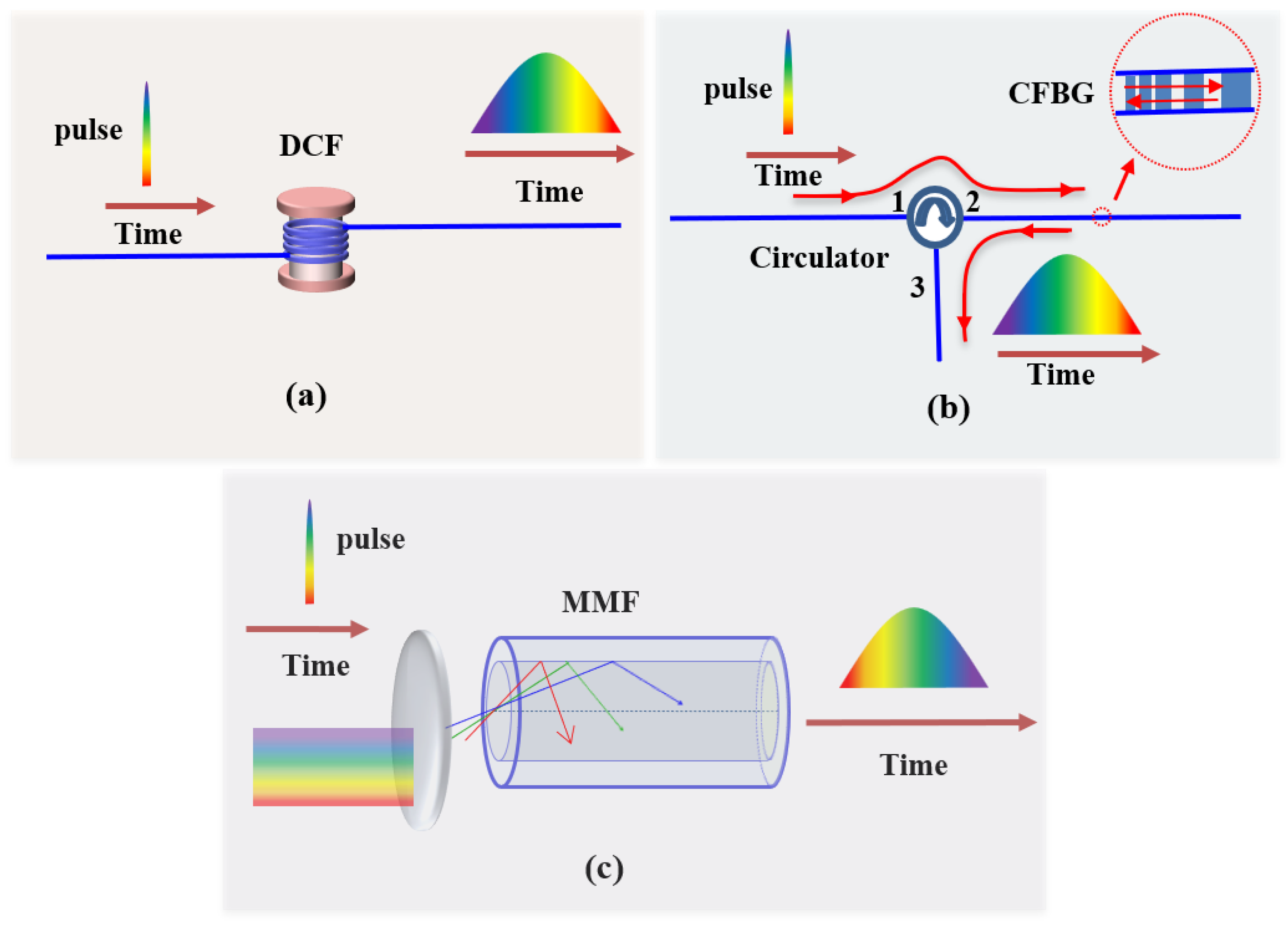 Photonics 10 00817 g003 Photonics 10 00817 g003