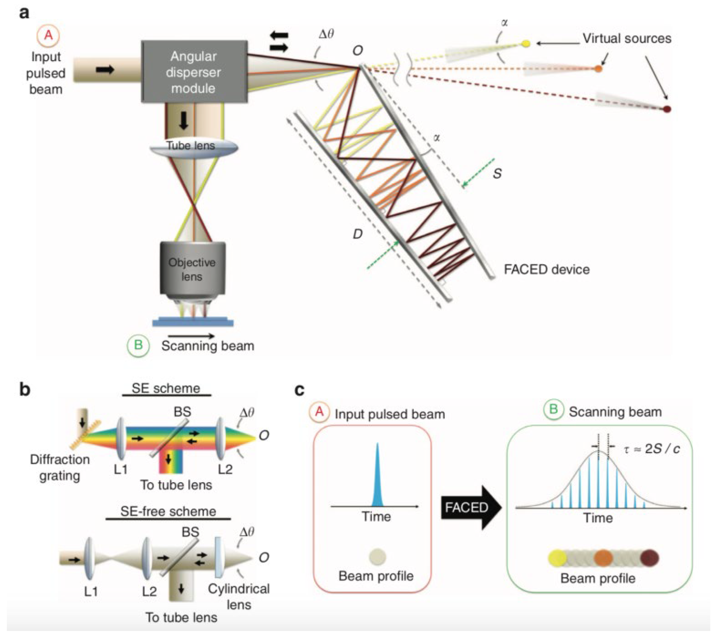 Photonics 10 00817 g007 Photonics 10 00817 g007