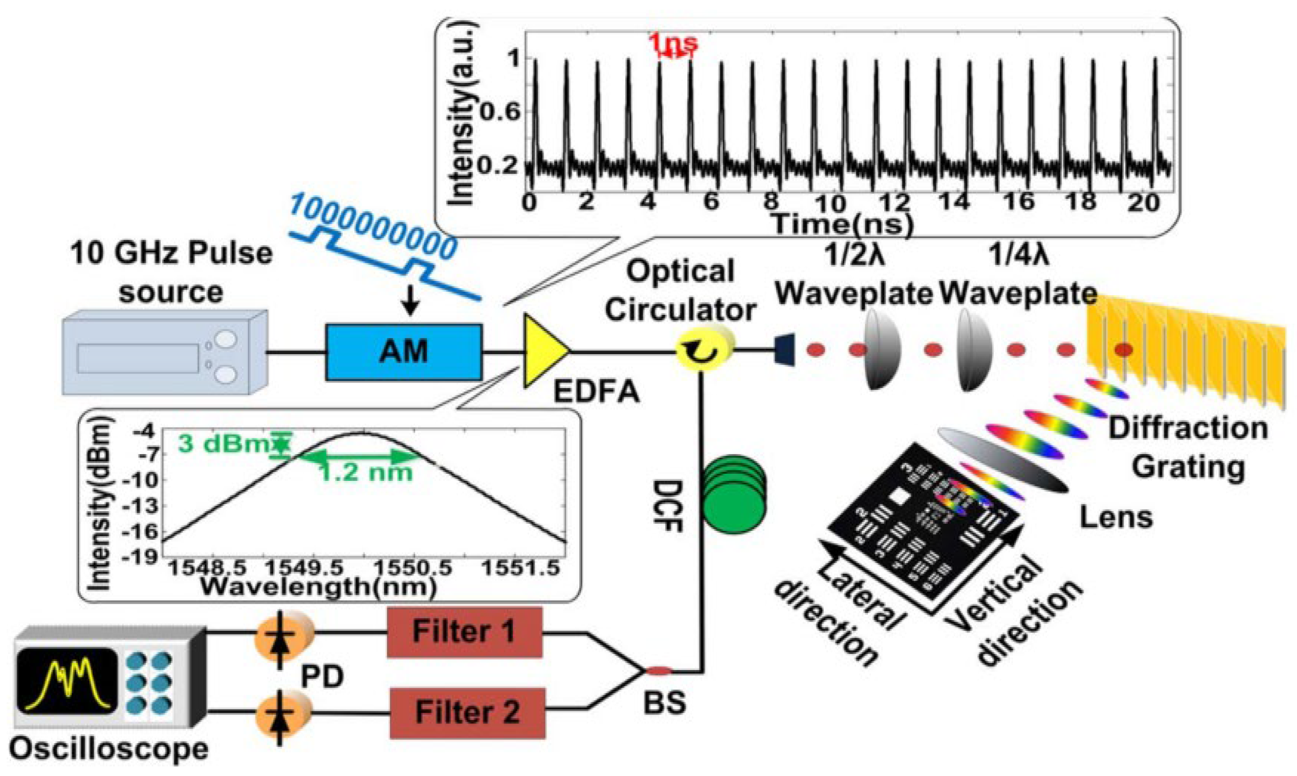 Photonics 10 00817 g012 Photonics 10 00817 g012