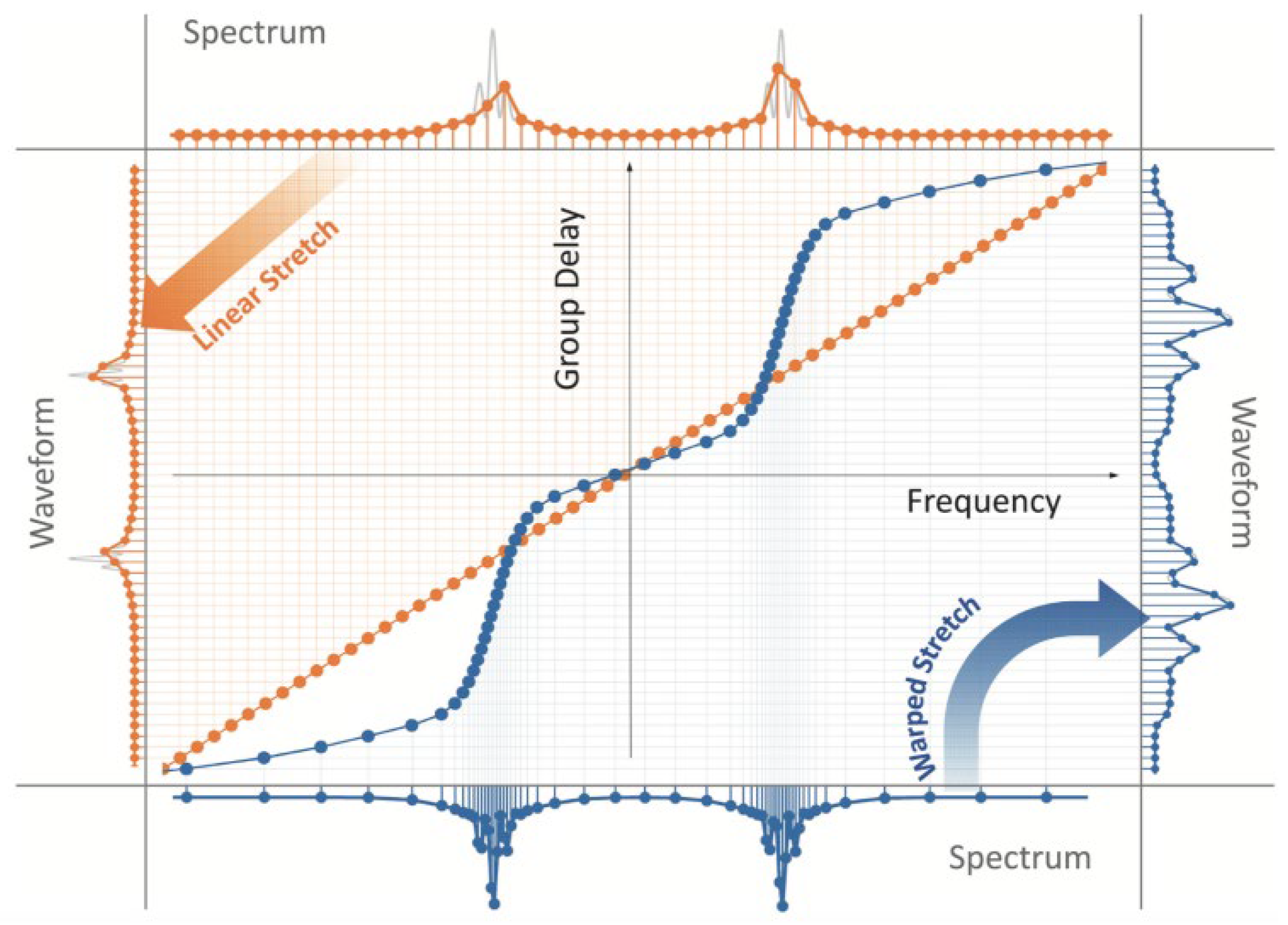 Photonics 10 00817 g015 Photonics 10 00817 g015