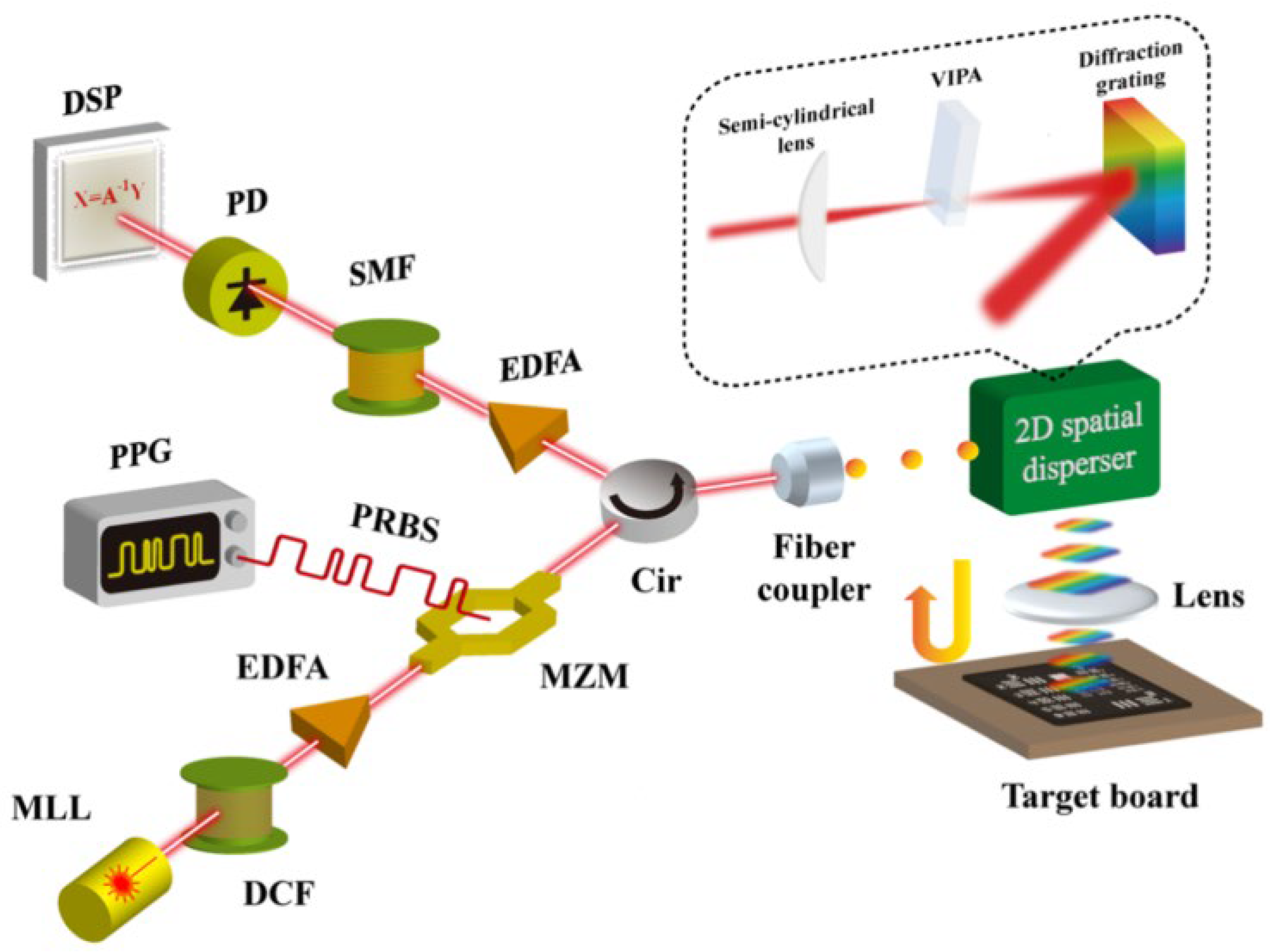 Photonics 10 00817 g017 Photonics 10 00817 g017