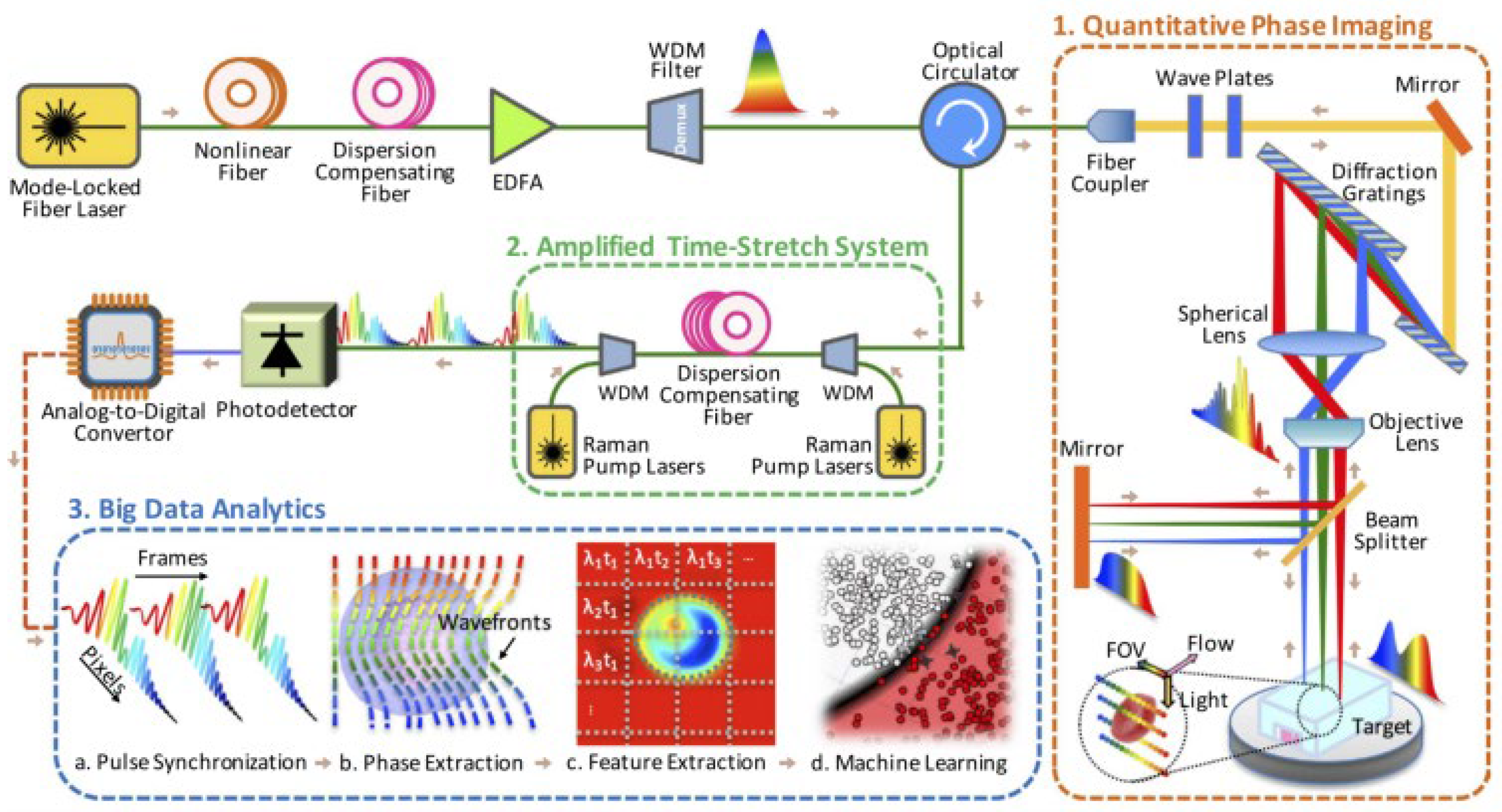 Photonics 10 00817 g019 Photonics 10 00817 g019