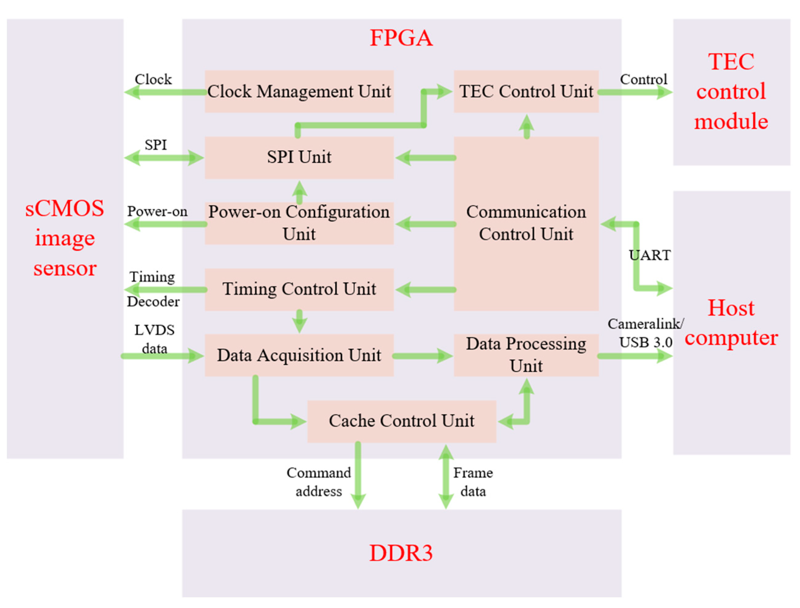 Photonics 10 00819 g002