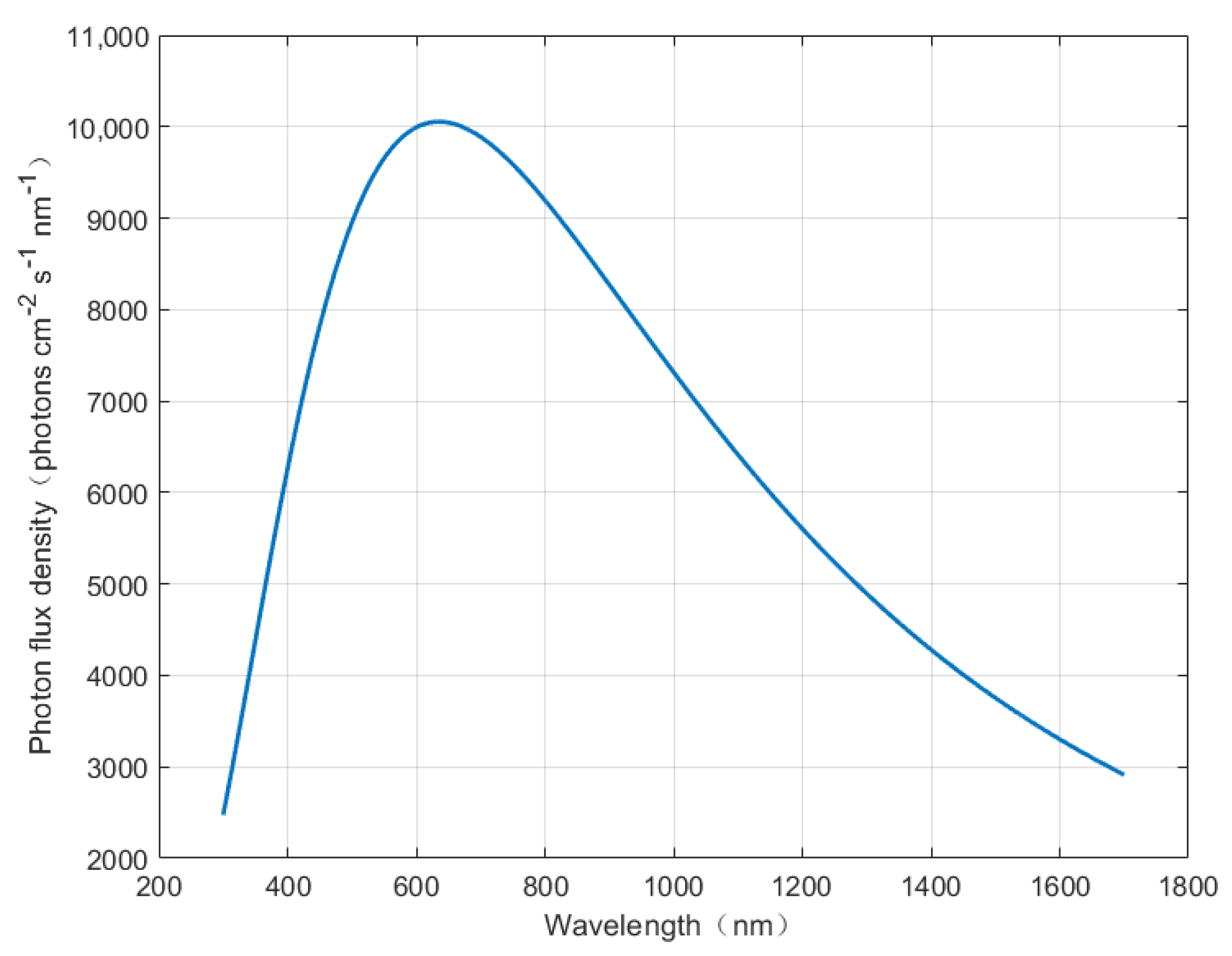 Photonics 10 00819 g011