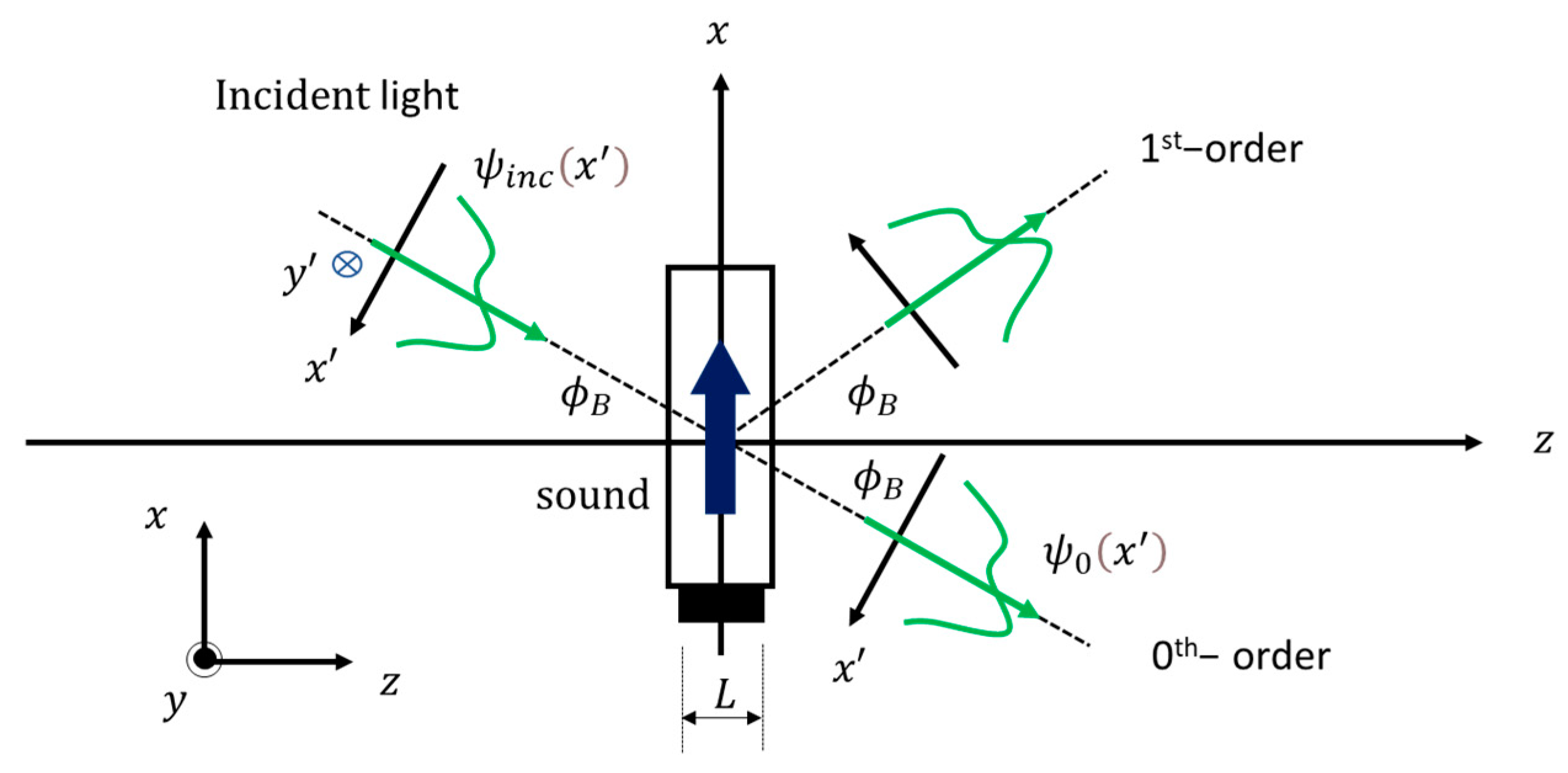 Photonics 10 00828 g001 Photonics 10 00828 g001