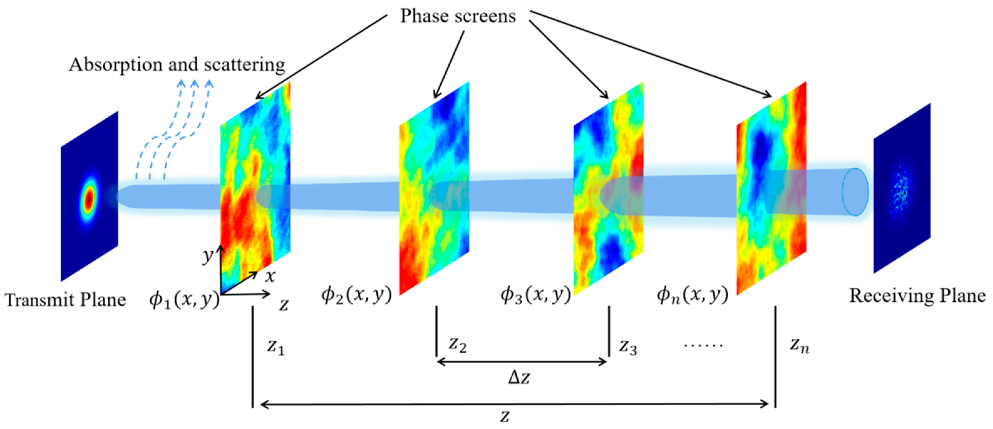 Photonics 10 00832 g001 Photonics 10 00832 g001