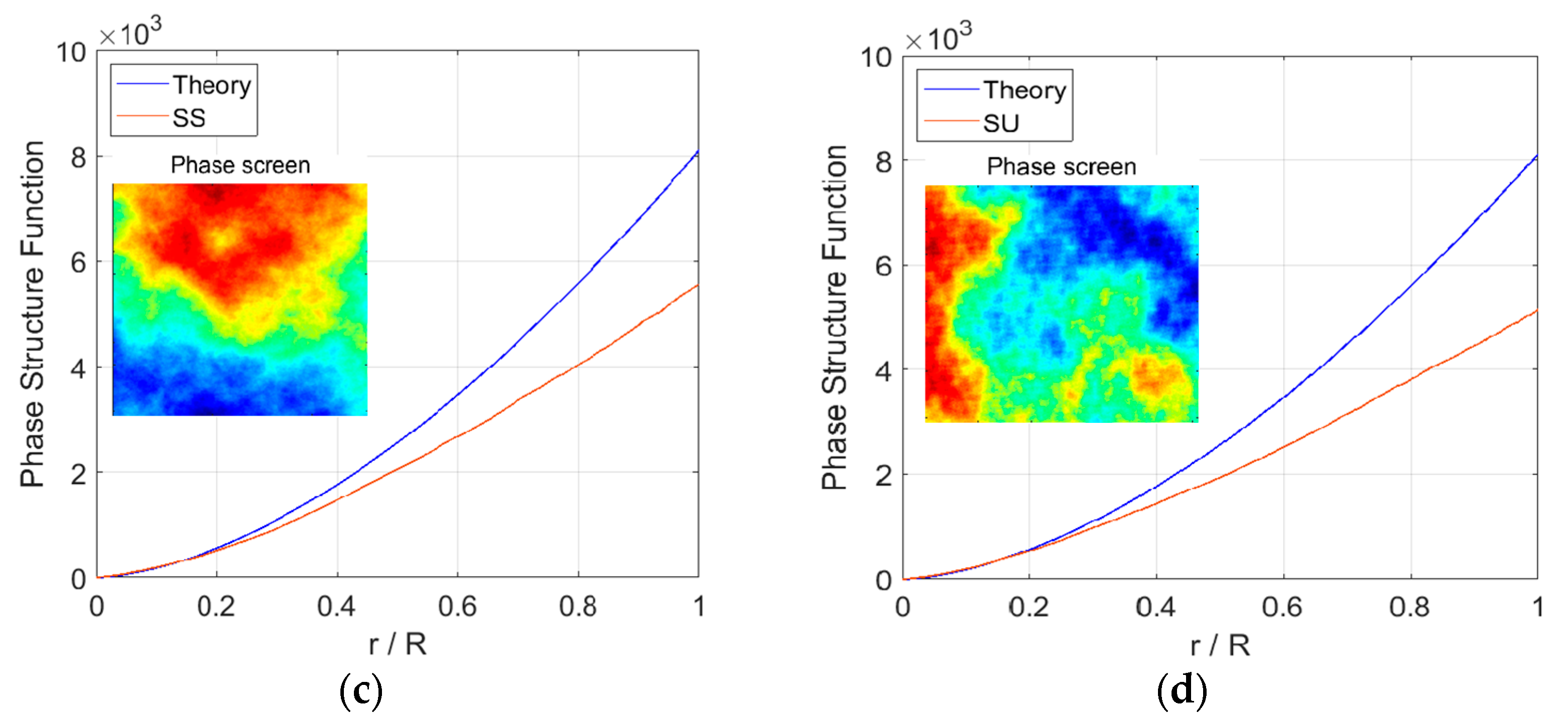 Photonics 10 00832 g002b Photonics 10 00832 g002b