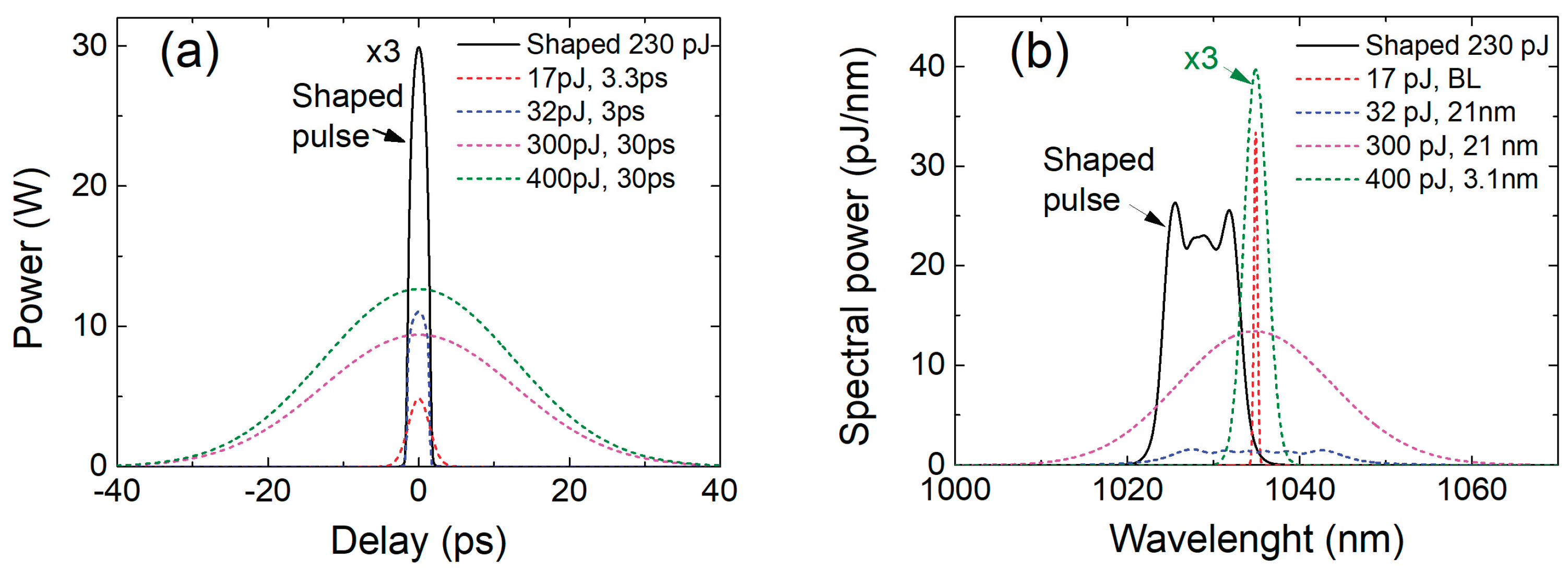 Photonics 10 00836 g002 Photonics 10 00836 g002