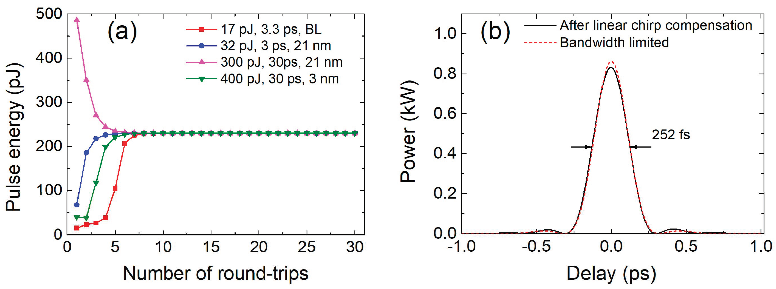 Photonics 10 00836 g003 Photonics 10 00836 g003