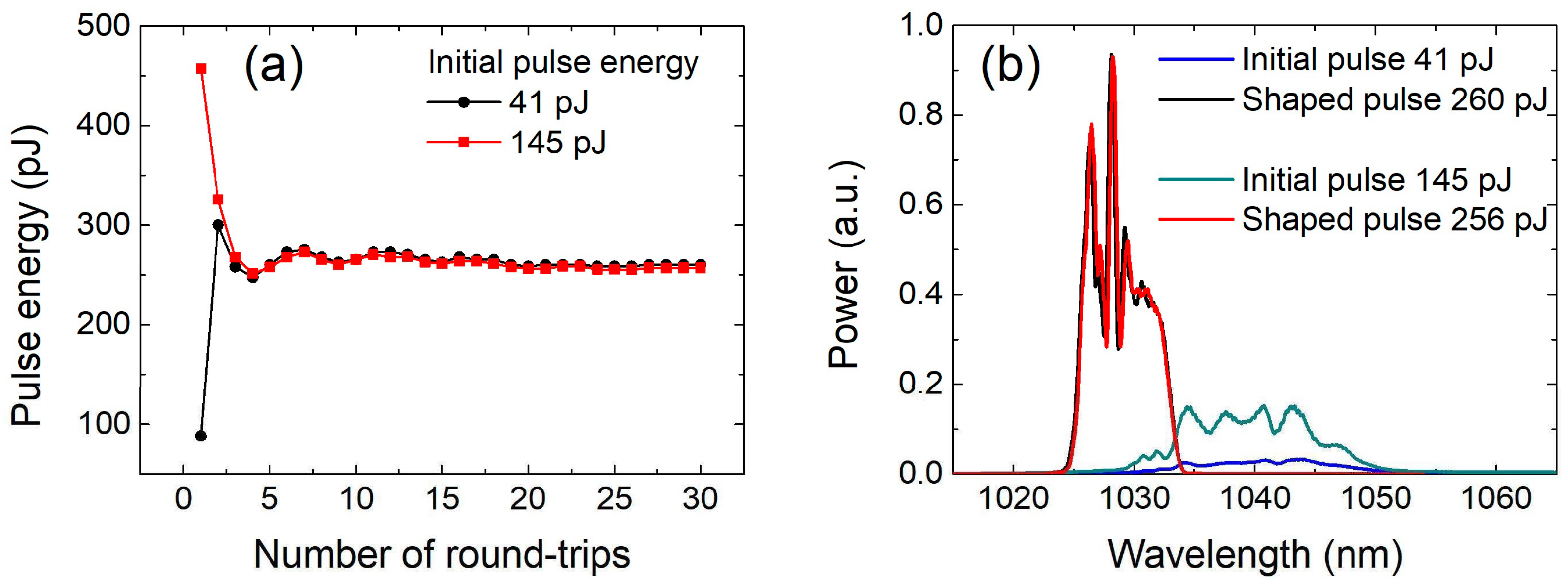 Photonics 10 00836 g006 Photonics 10 00836 g006