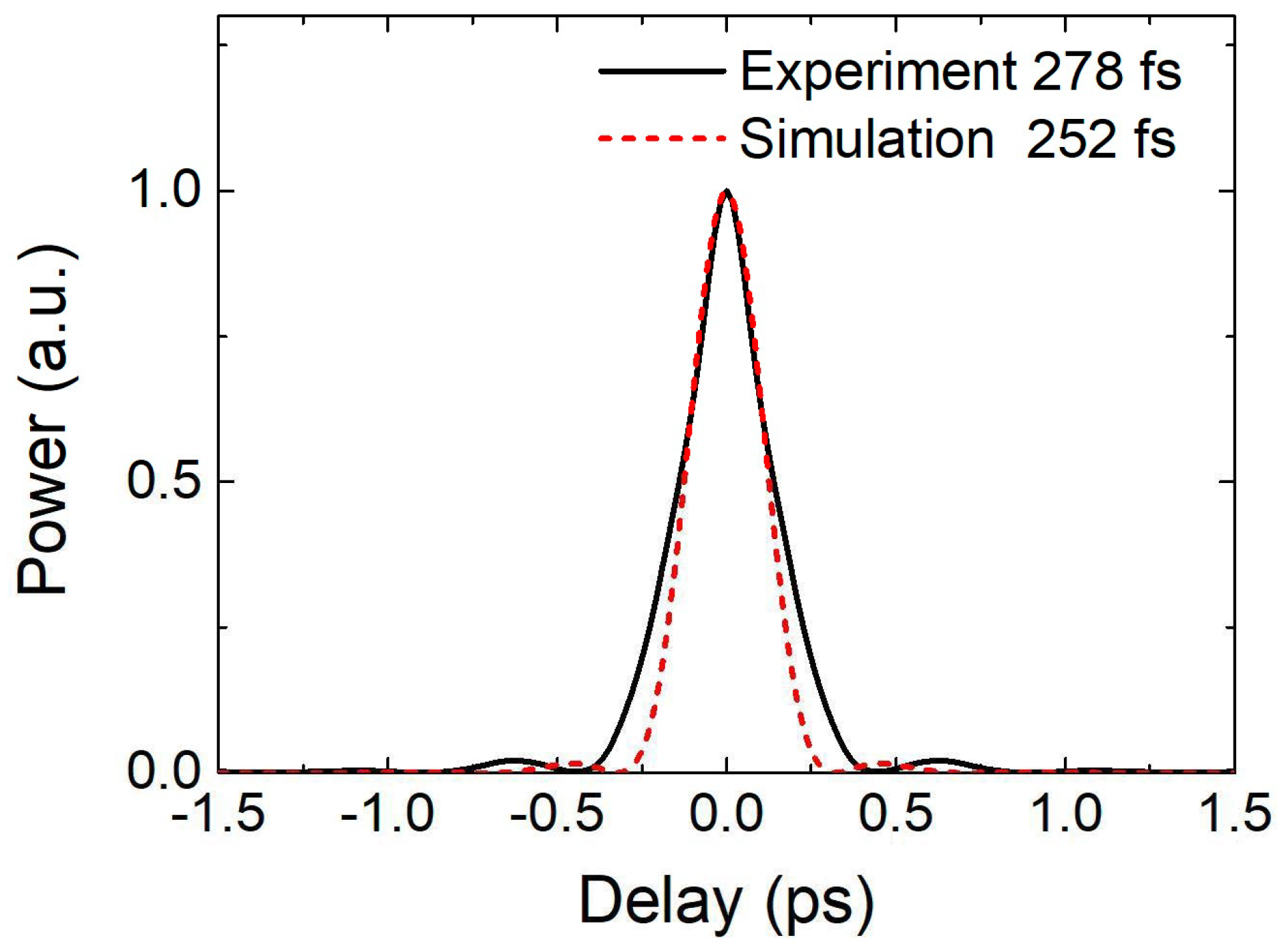 Photonics 10 00836 g007 Photonics 10 00836 g007