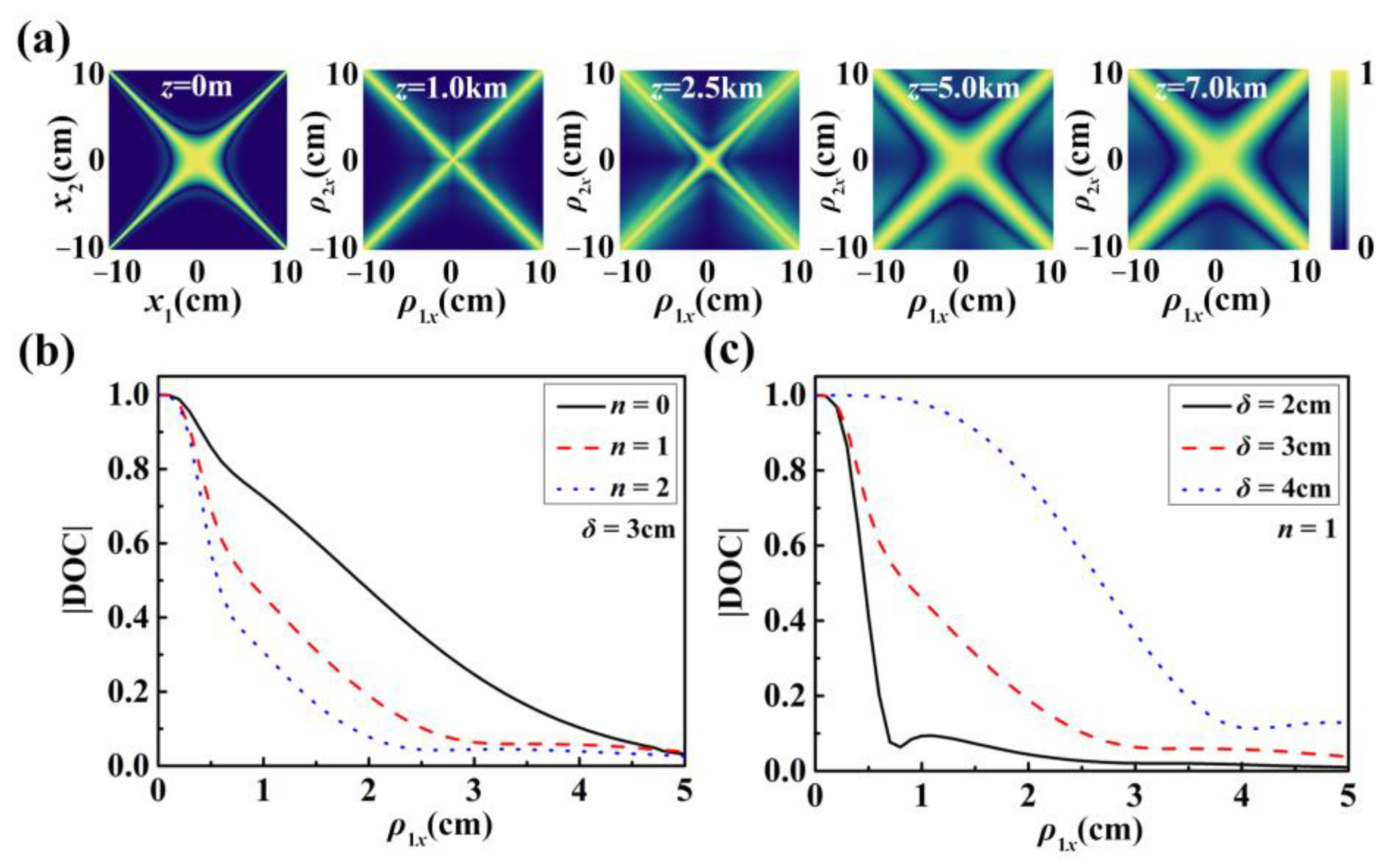 Photonics 10 00837 g003 Photonics 10 00837 g003