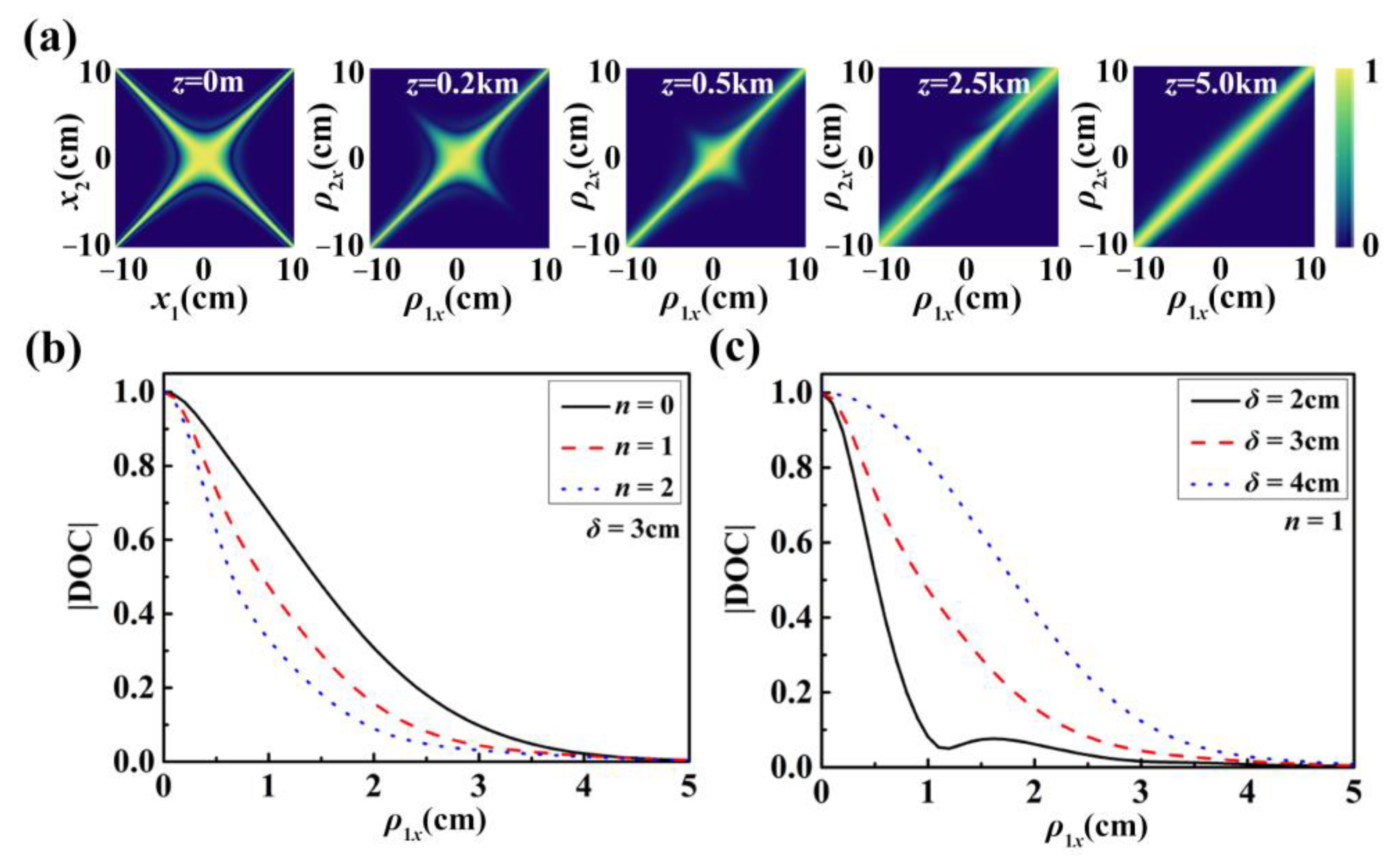 Photonics 10 00837 g005 Photonics 10 00837 g005