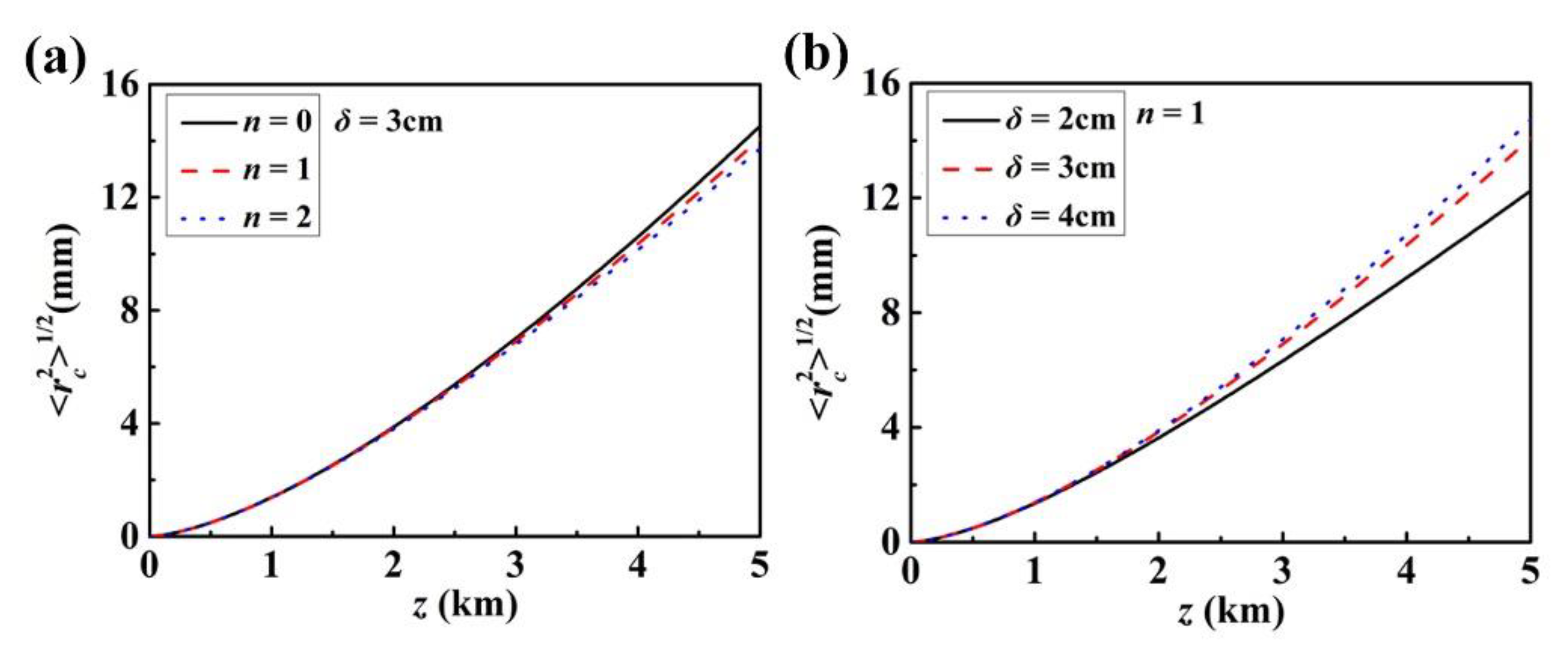Photonics 10 00837 g007 Photonics 10 00837 g007