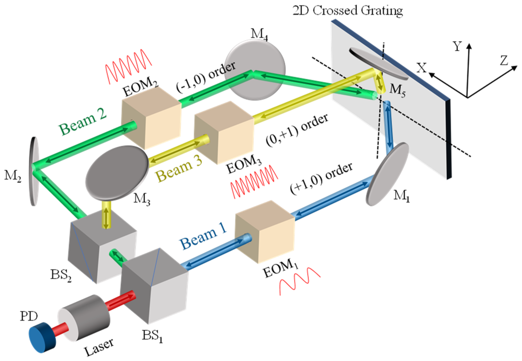 Photonics 10 00839 g002 Photonics 10 00839 g002