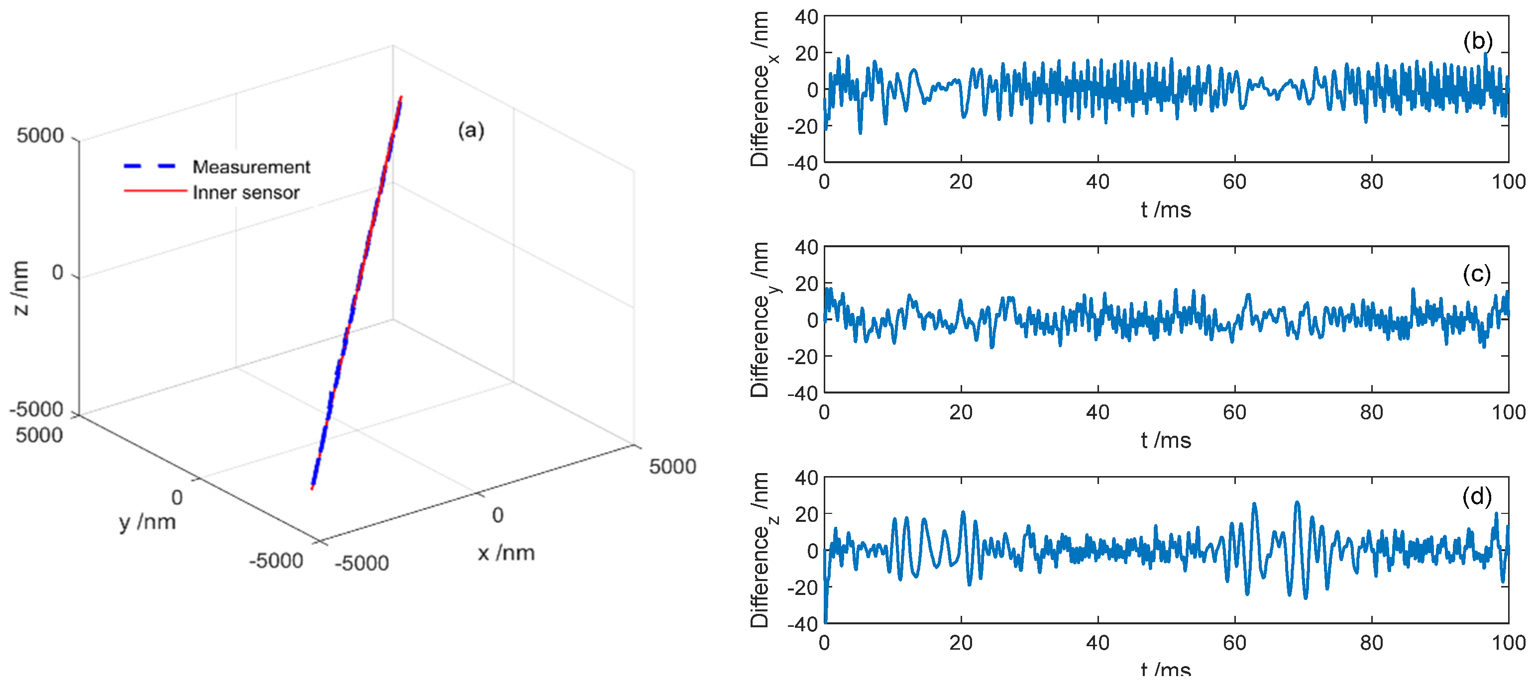 Photonics 10 00839 g005 Photonics 10 00839 g005