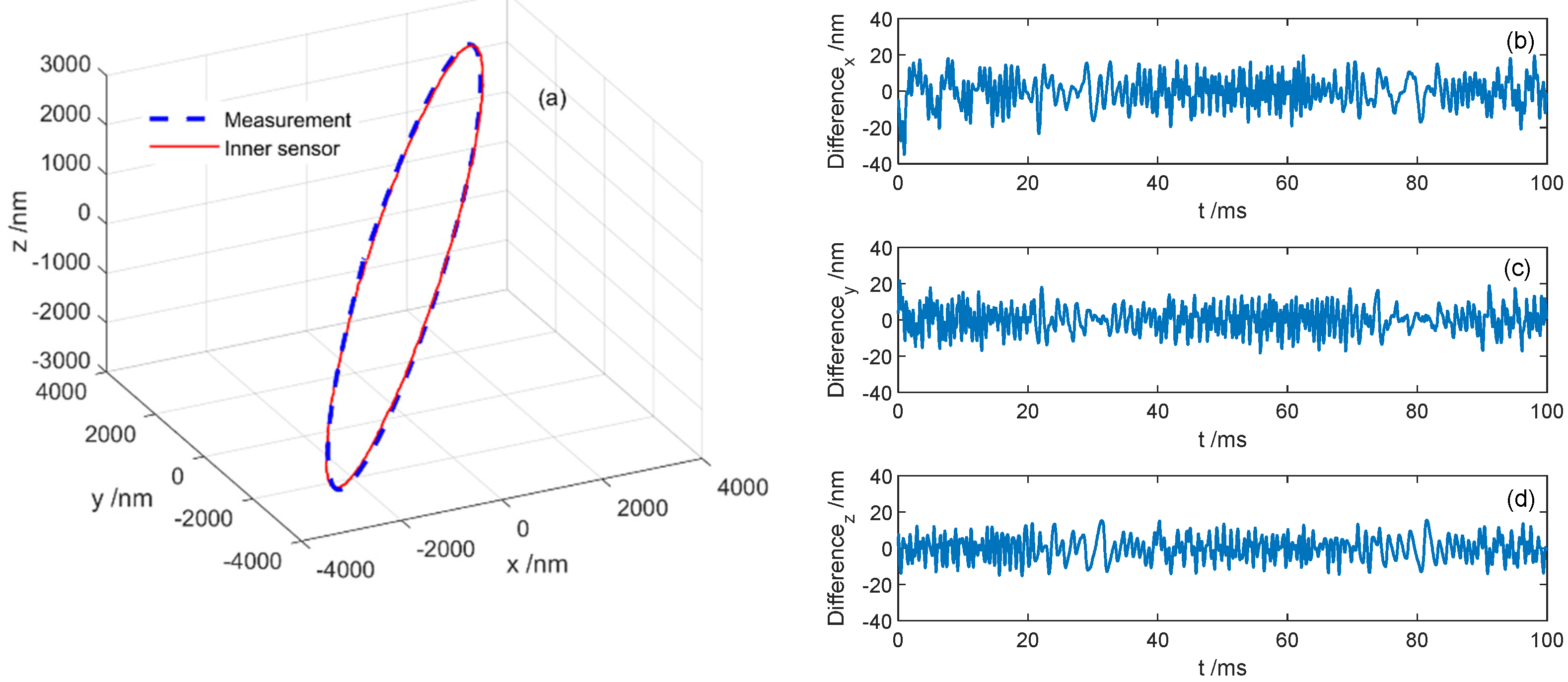 Photonics 10 00839 g006 Photonics 10 00839 g006
