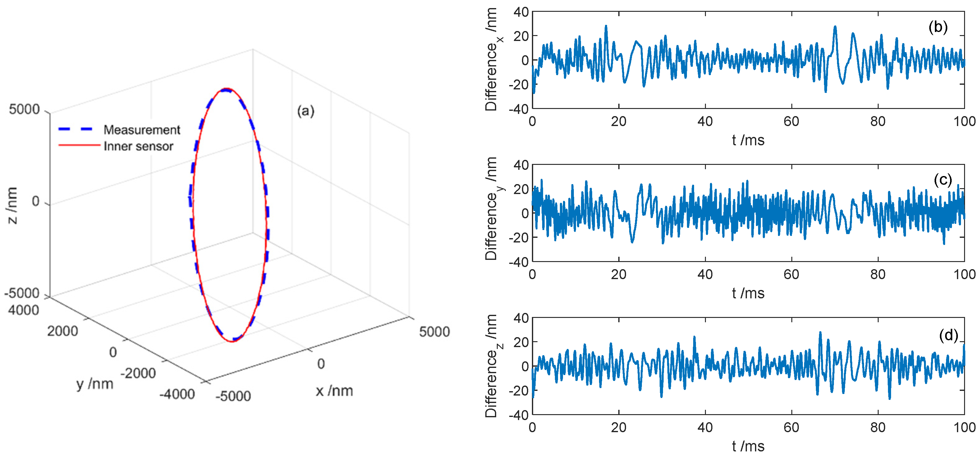 Photonics 10 00839 g007 Photonics 10 00839 g007