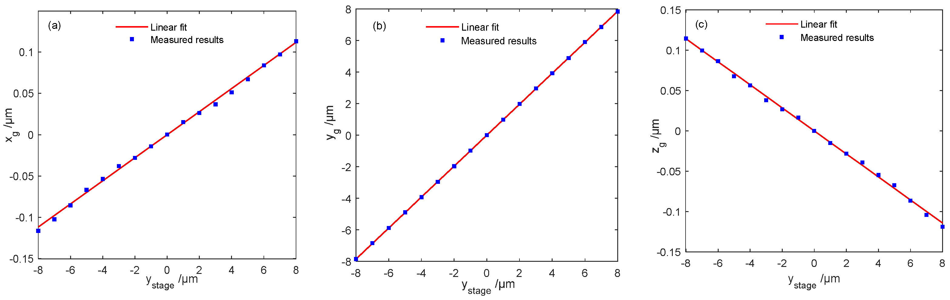 Photonics 10 00839 g010 Photonics 10 00839 g010