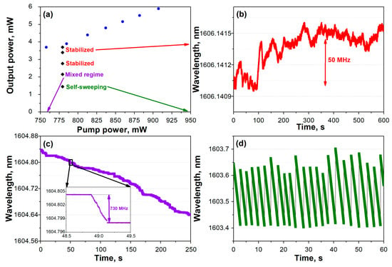 Fiber Lasers in Material Processing