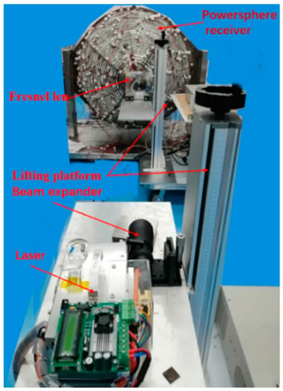 Laser Beam Sends Electricity Nearly 100 Feet Through the Air