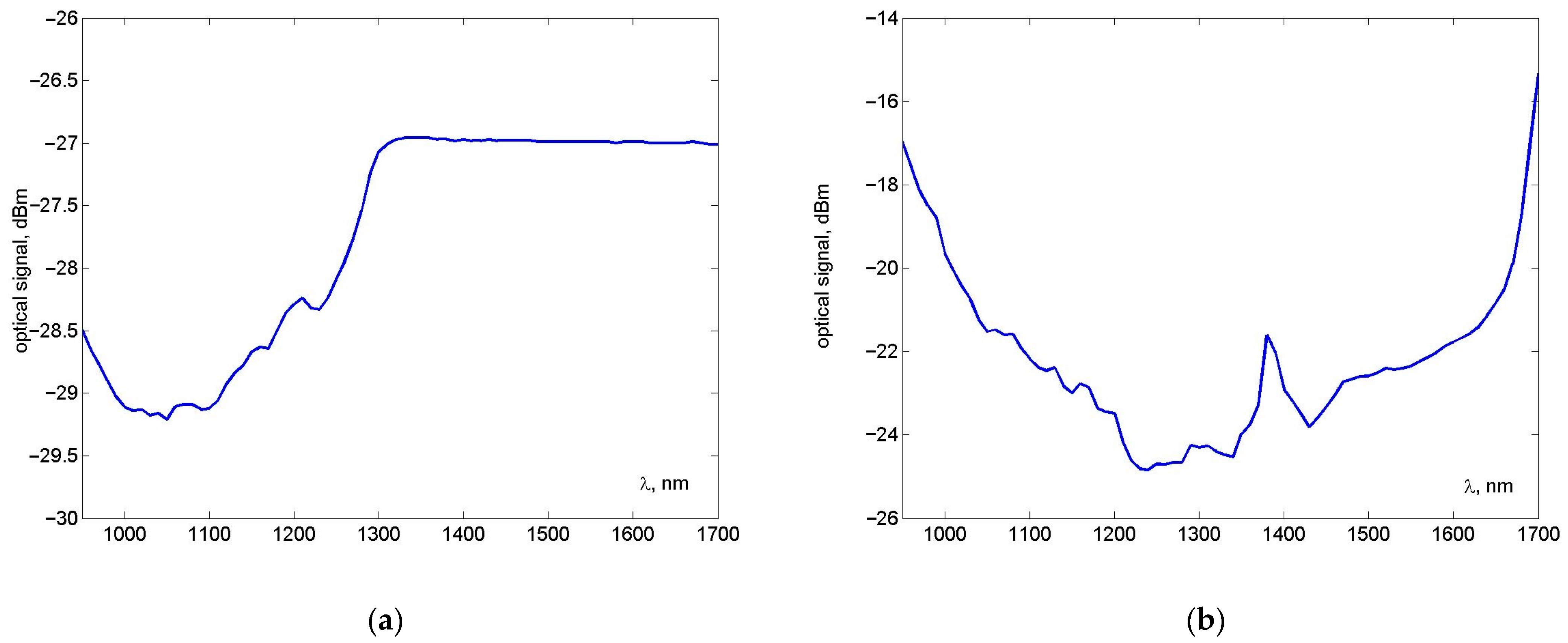 Photonics 10 00846 g007