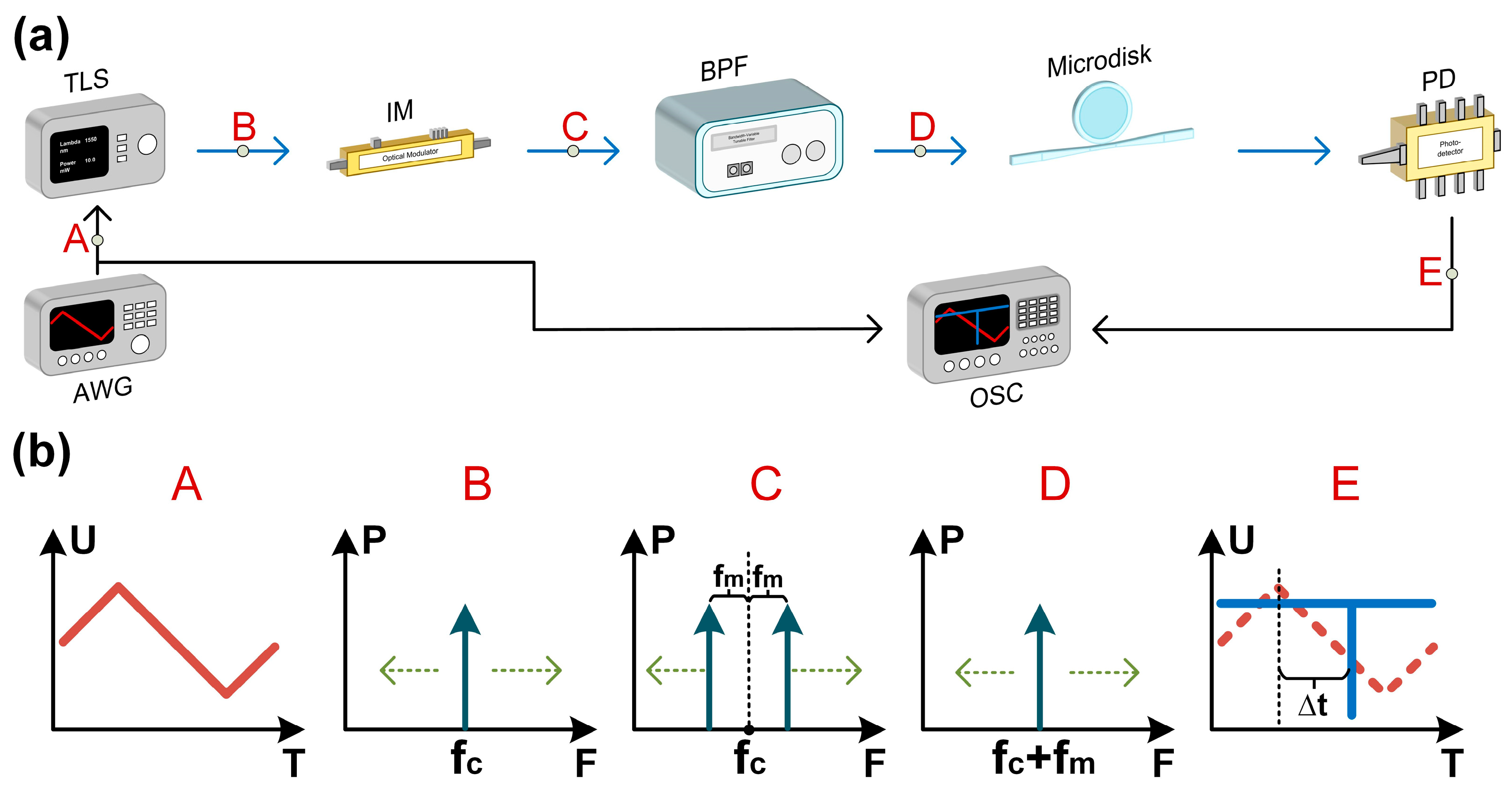 Photonics 10 00847 g001 Photonics 10 00847 g001