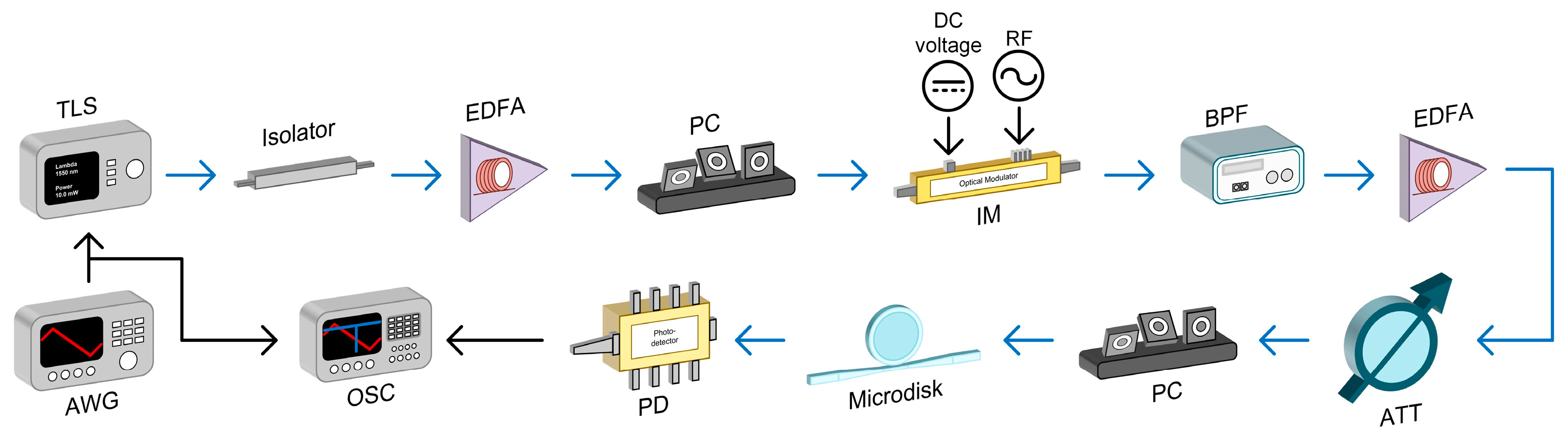 Photonics 10 00847 g003 Photonics 10 00847 g003