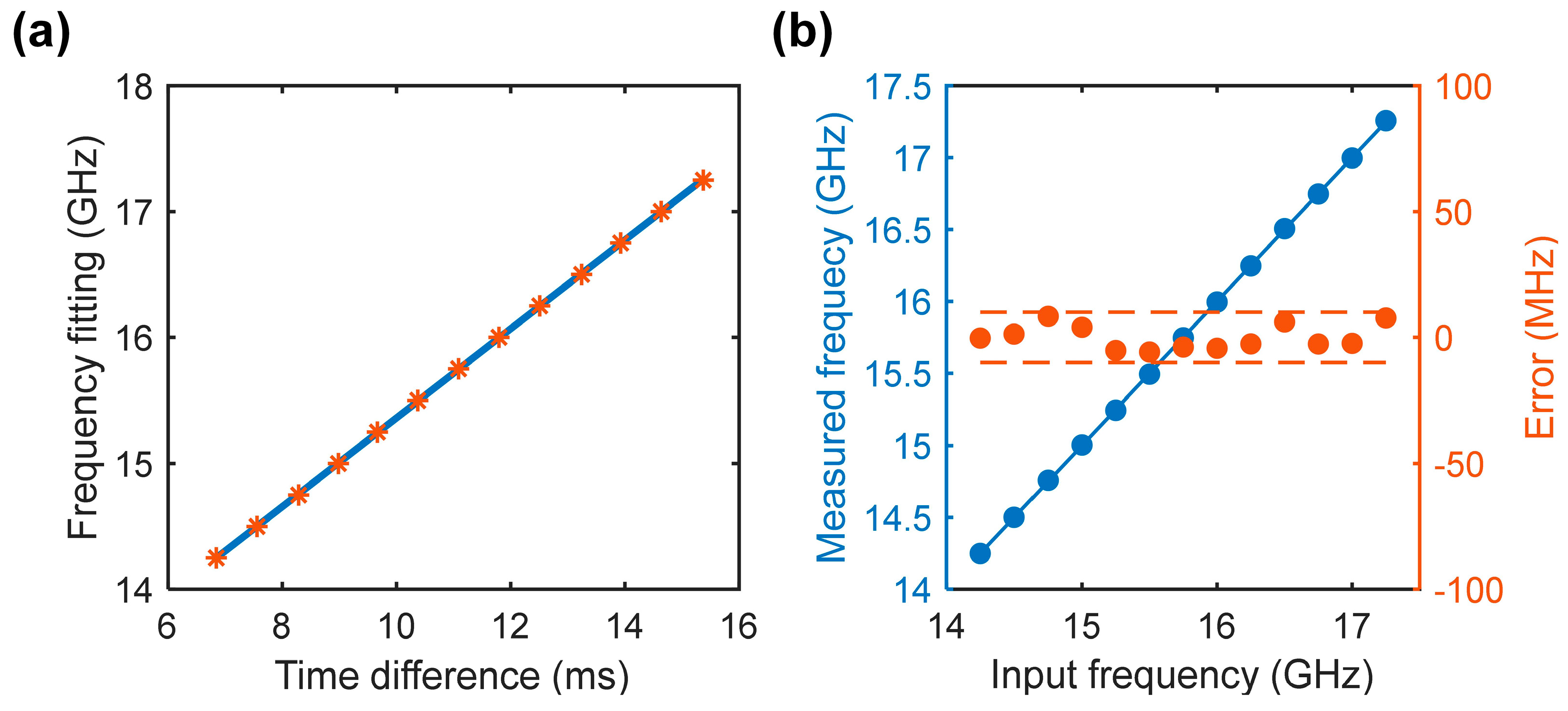 Photonics 10 00847 g004 Photonics 10 00847 g004