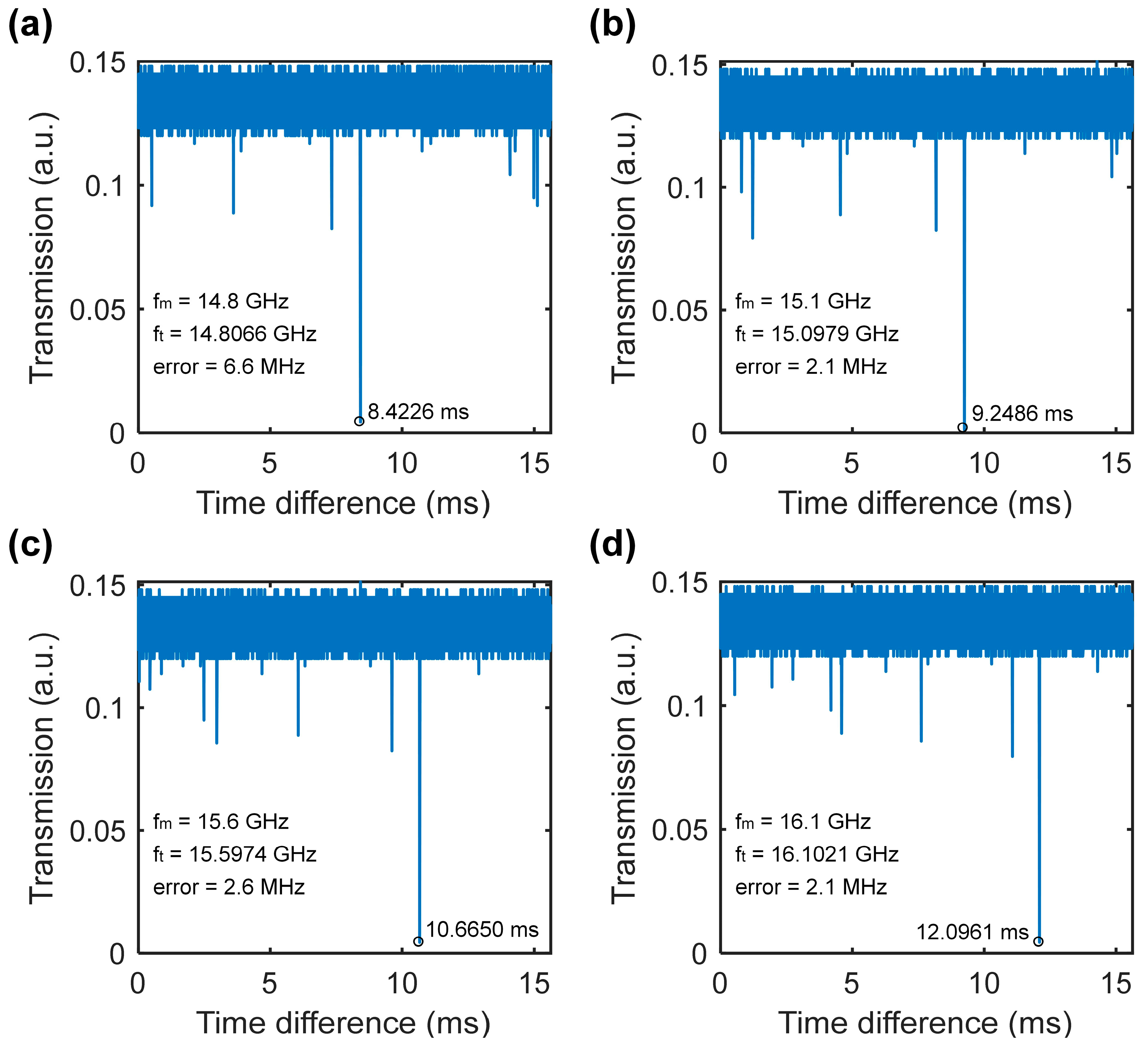 Photonics 10 00847 g005 Photonics 10 00847 g005