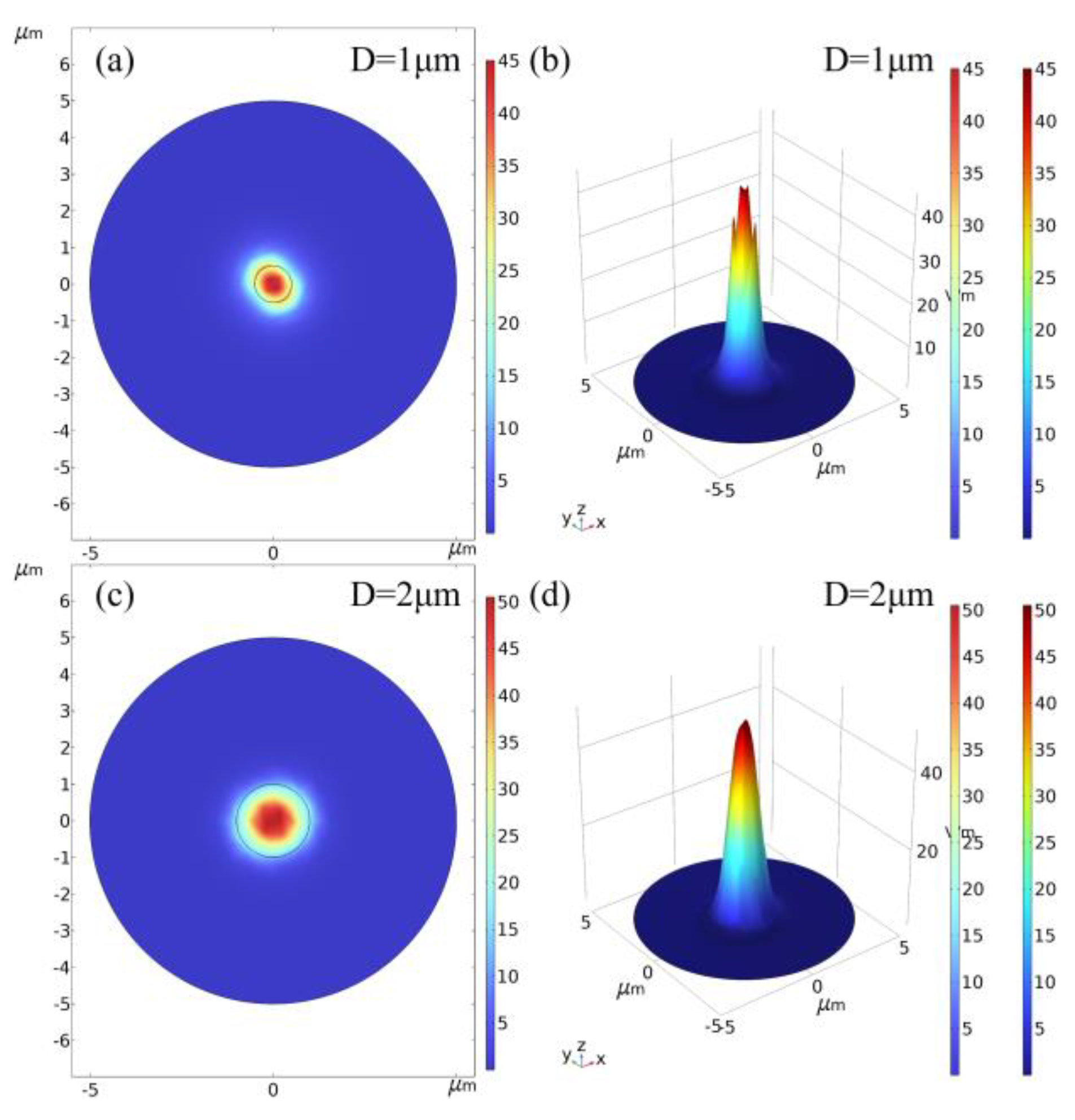 Photonics 10 00863 g001a