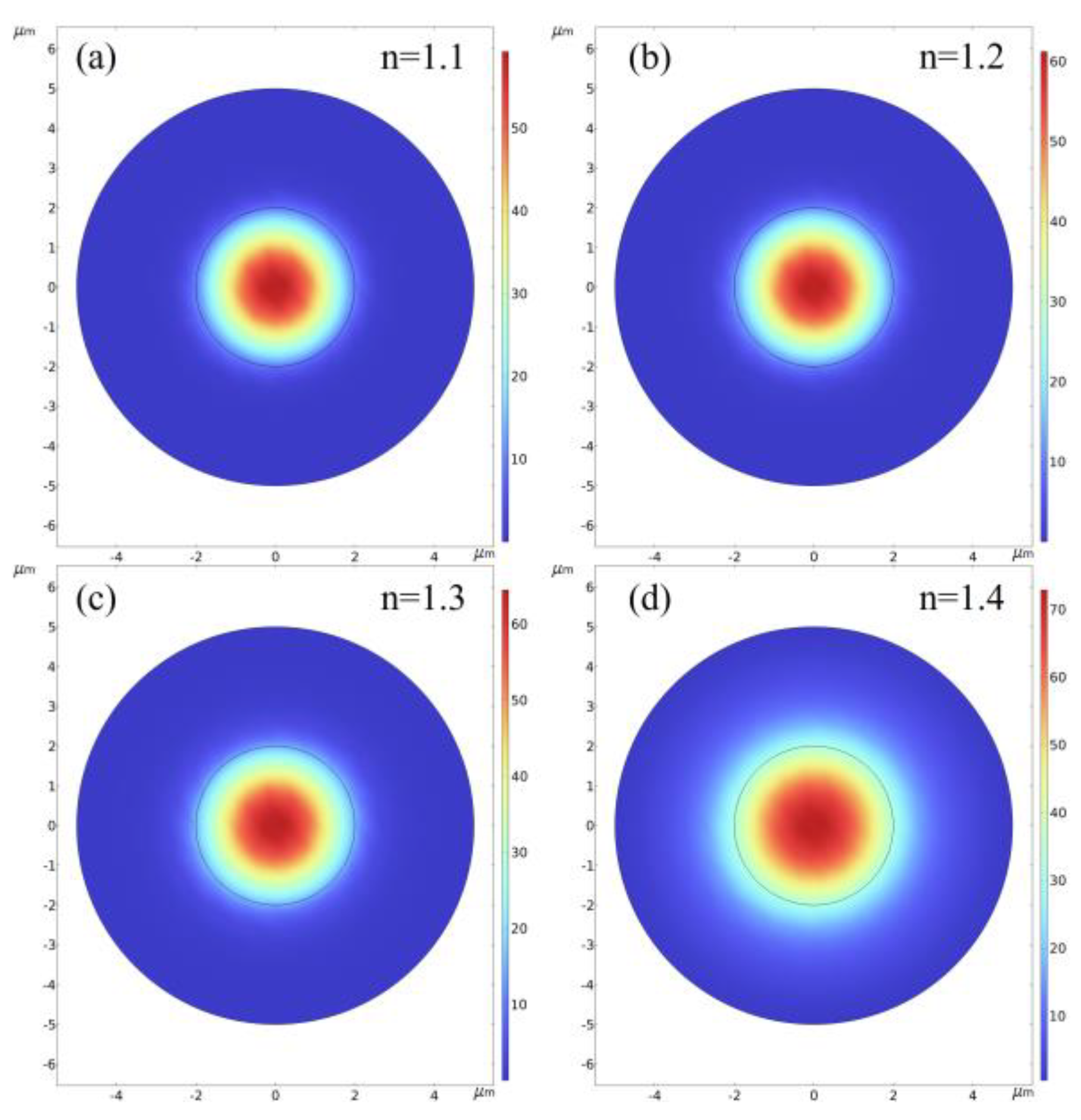 Photonics 10 00863 g003