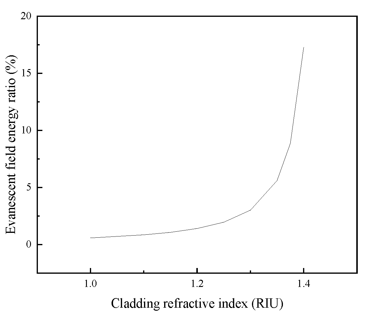 Photonics 10 00863 g004