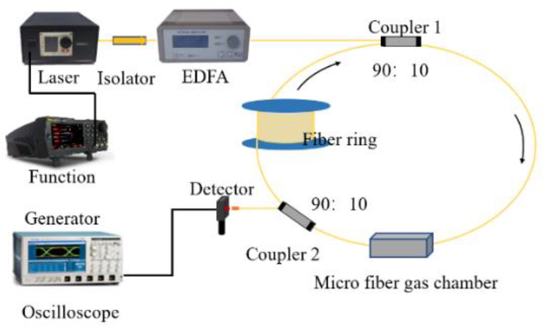 Photonics 10 00863 g007