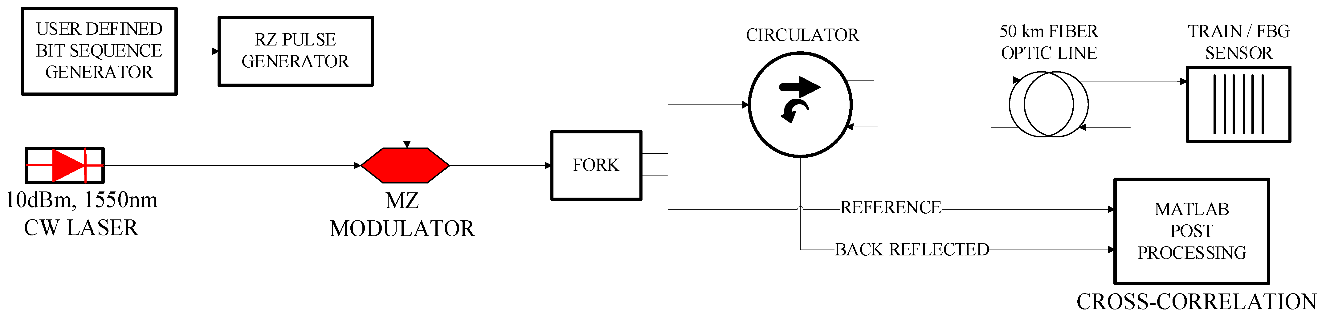 Photonics 10 00864 g006 Photonics 10 00864 g006