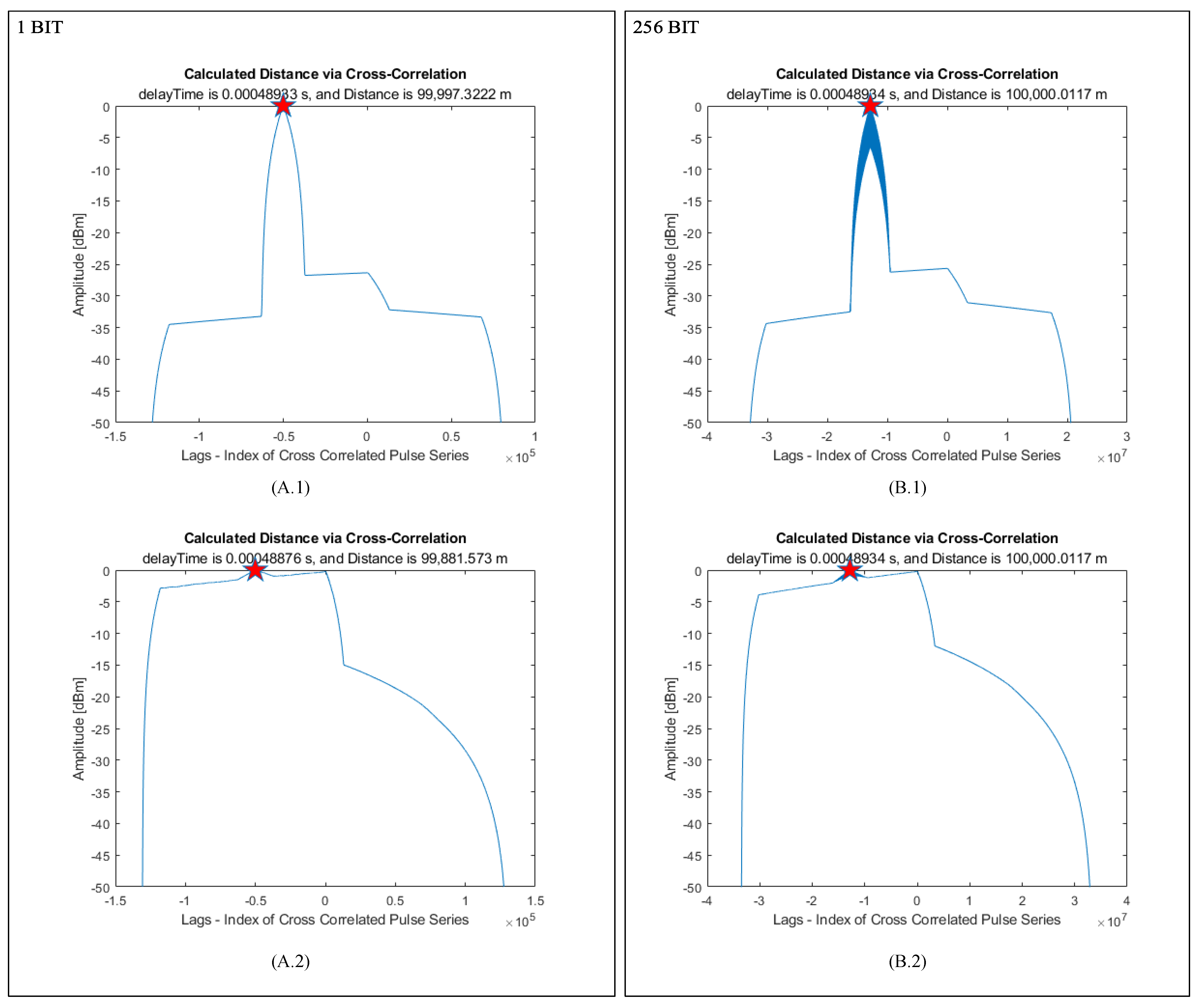Photonics 10 00864 g008 Photonics 10 00864 g008