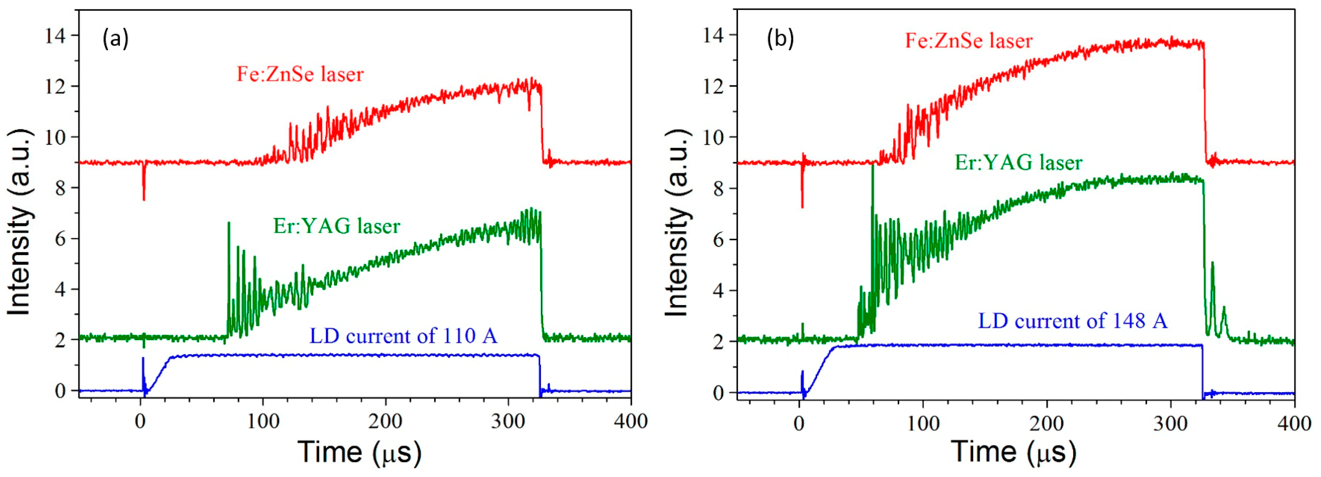 Photonics 10 00869 g004