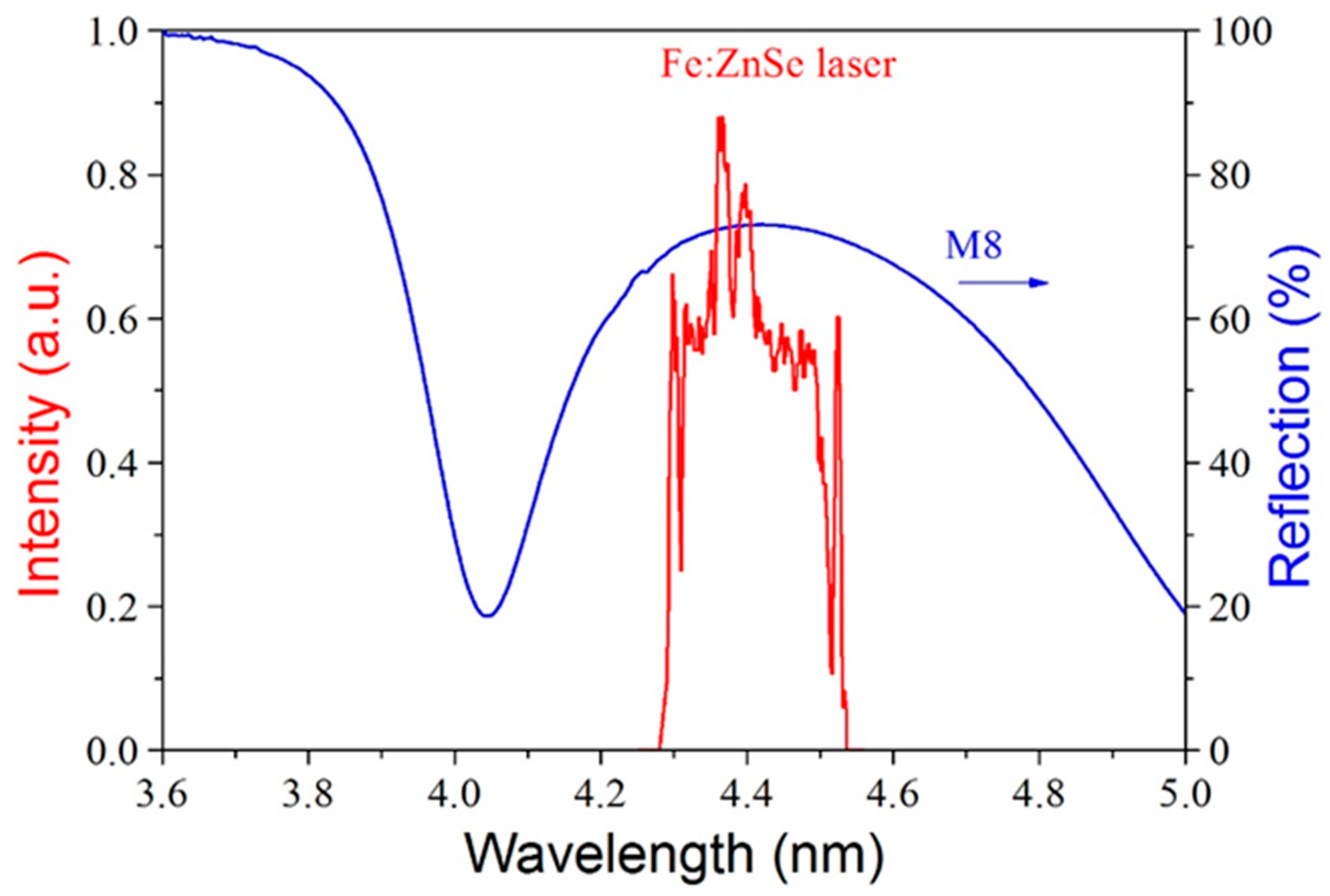 Photonics 10 00869 g009