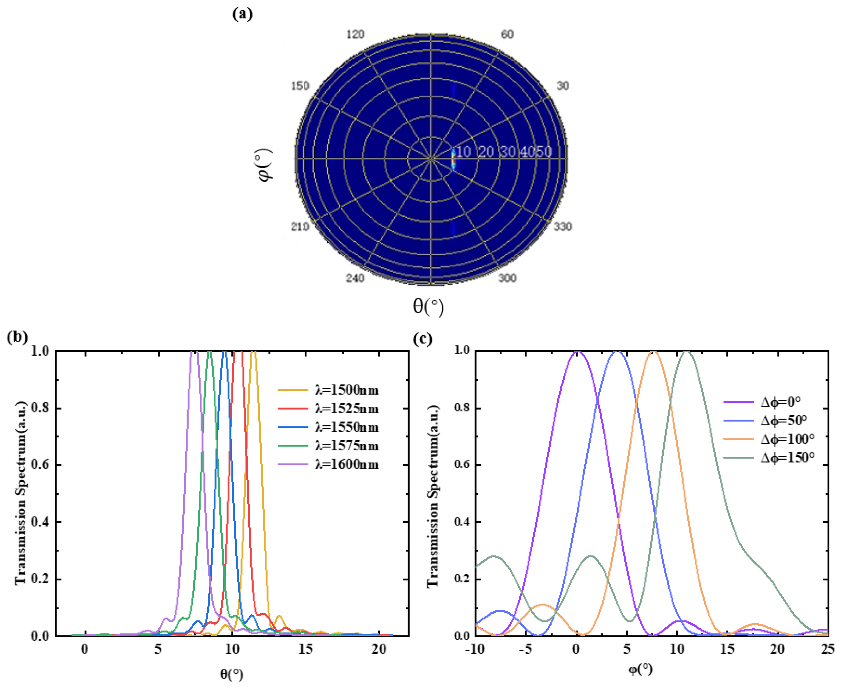 Photonics 10 00871 g006 Photonics 10 00871 g006