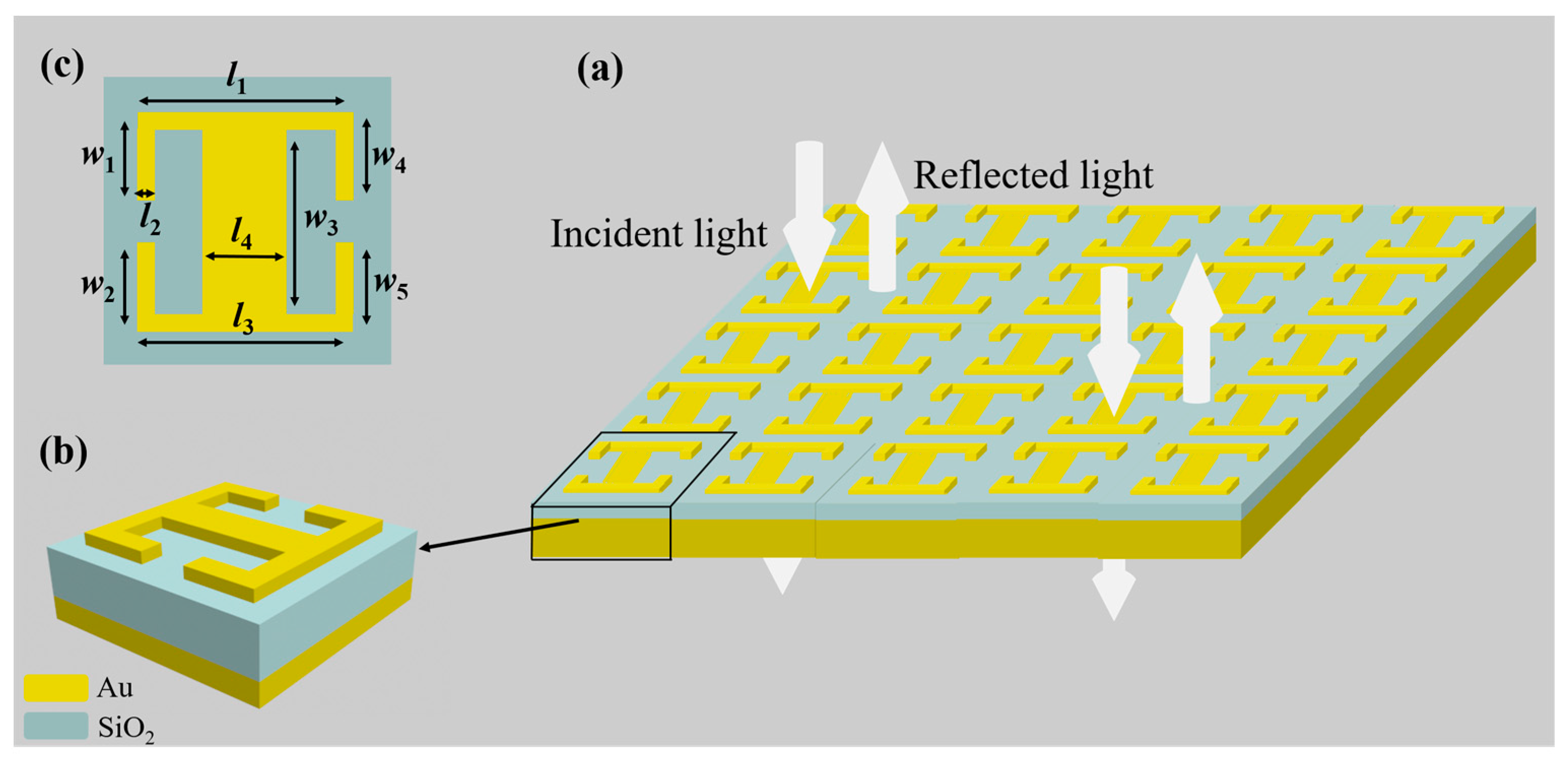 Photonics | Free Full-Text | Optimized Design of Plasma 