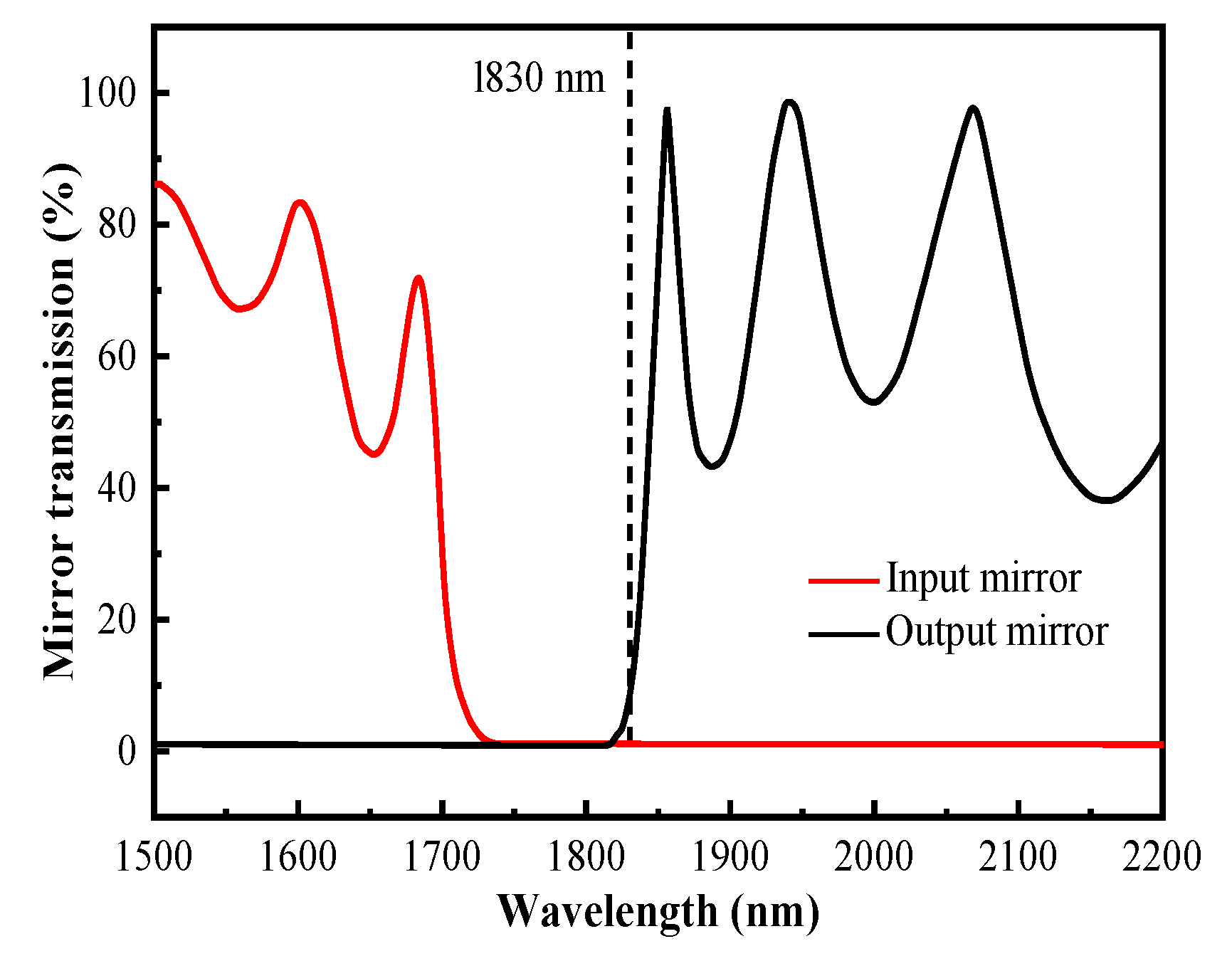Photonics 10 00876 g002