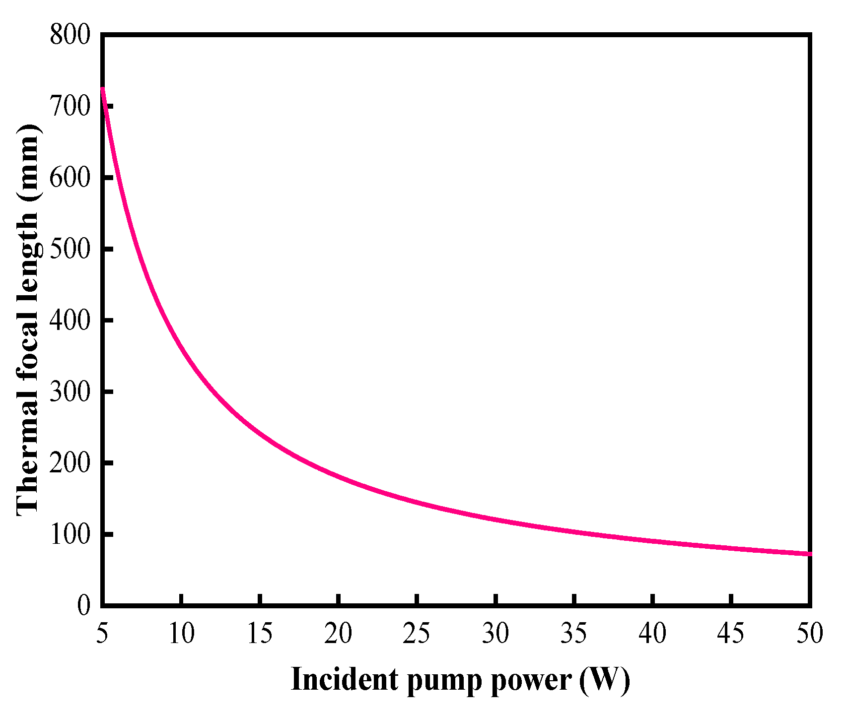 Photonics 10 00876 g005