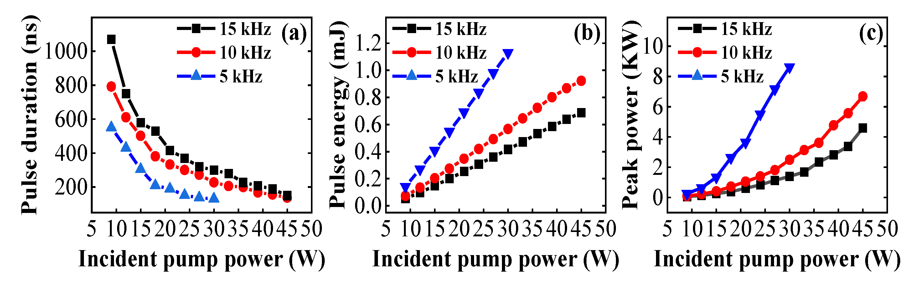 Photonics 10 00876 g007