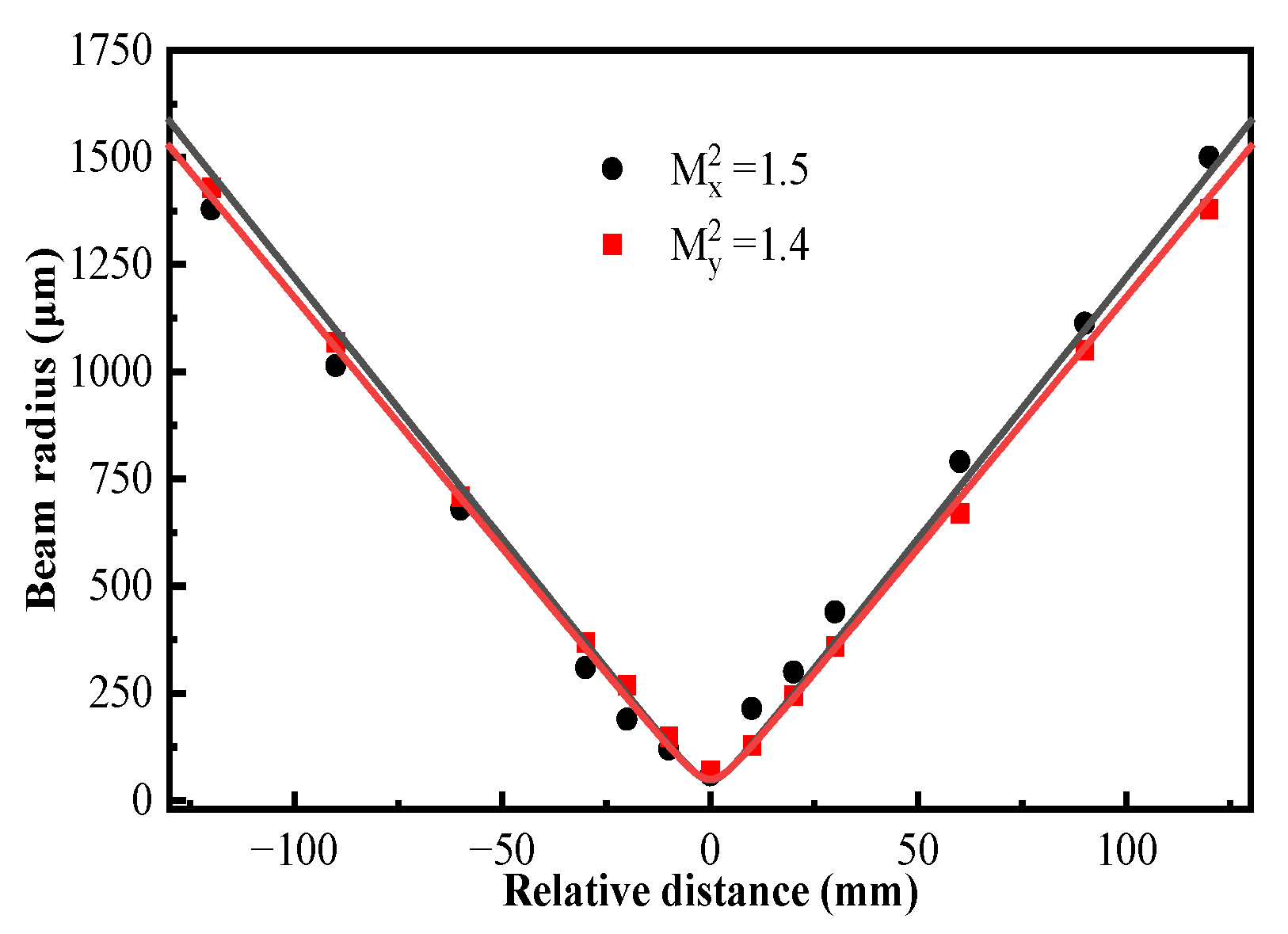 Photonics 10 00876 g010