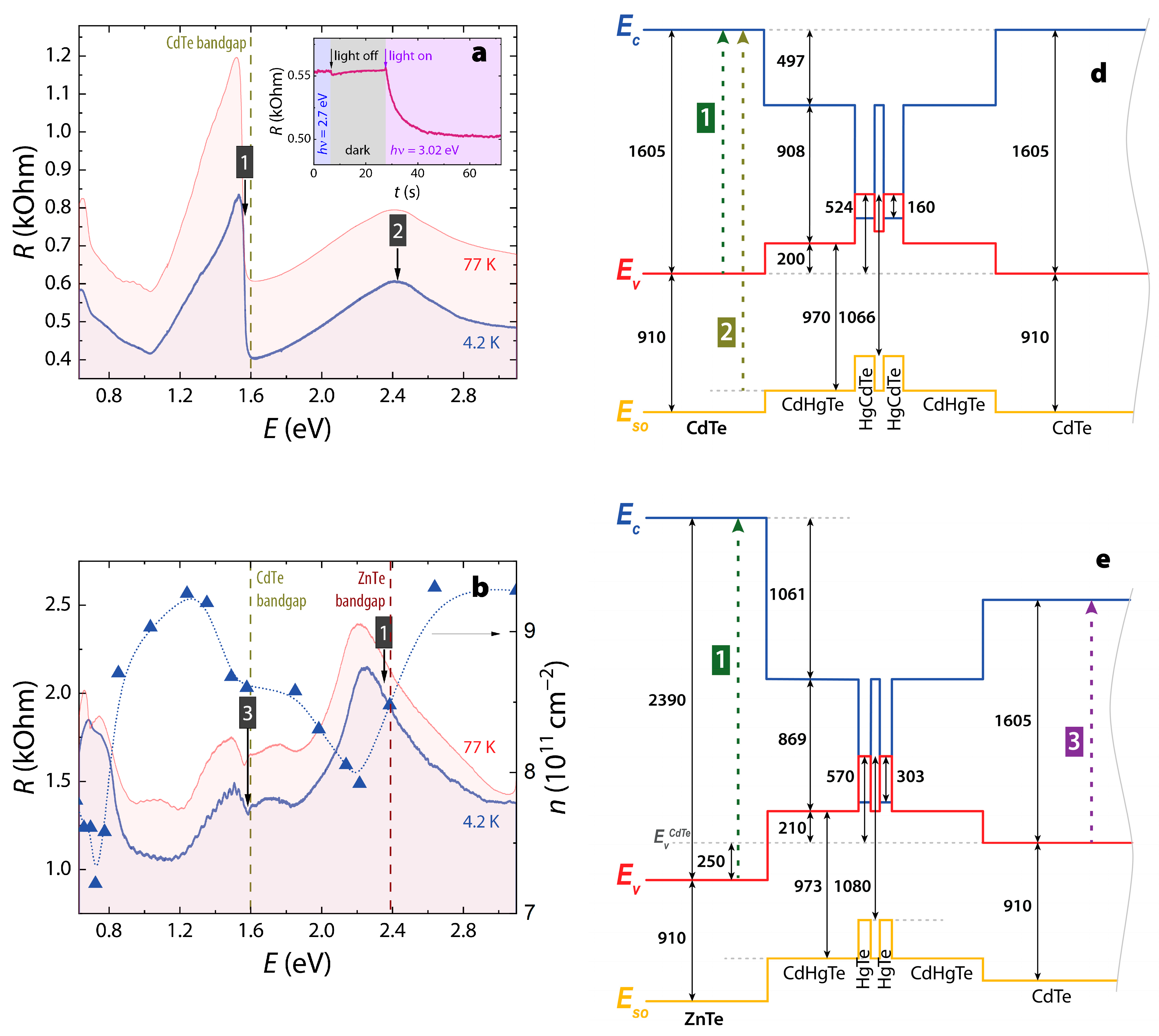Photonics 10 00877 g001a