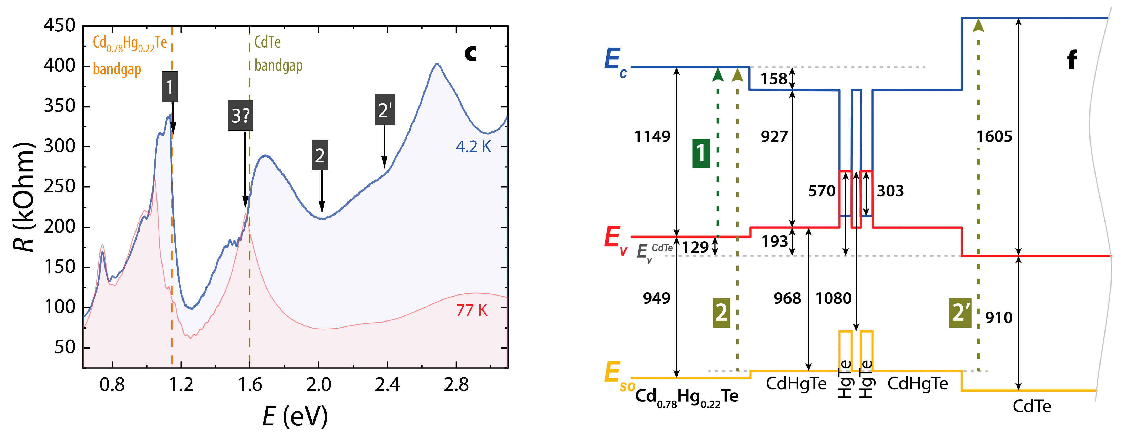 Photonics 10 00877 g001b