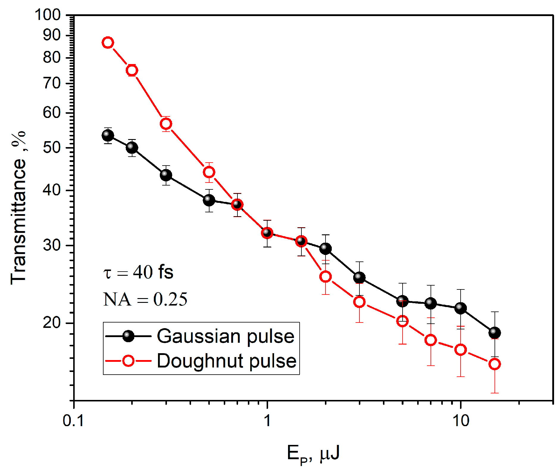 Photonics 10 00882 g005 Photonics 10 00882 g005