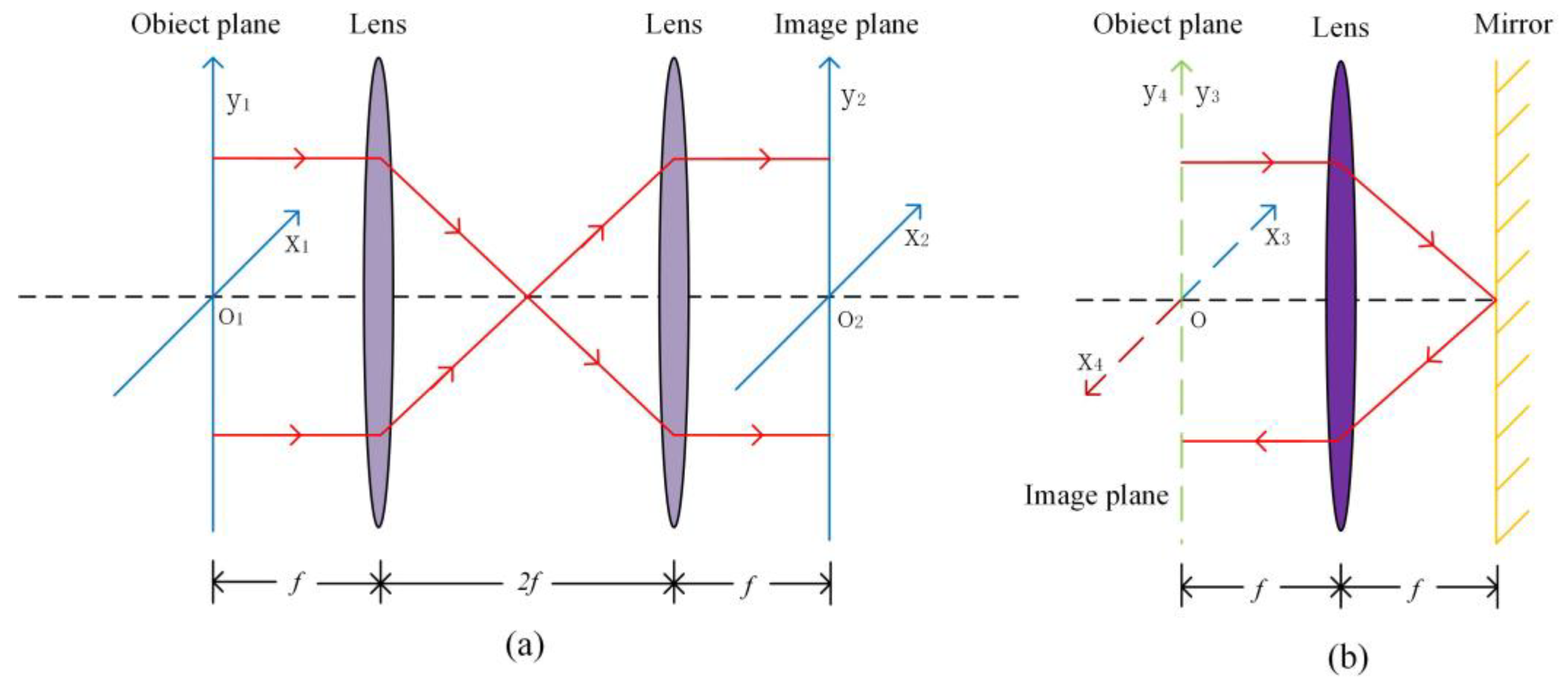 Photonics | Free Full-Text | Optimization of Longitudinal Alignment of an 4f  System in a Compact Vectorial Optical-Field Generator Based on a  High-Resolution Liquid Crystal Spatial Light Modulator